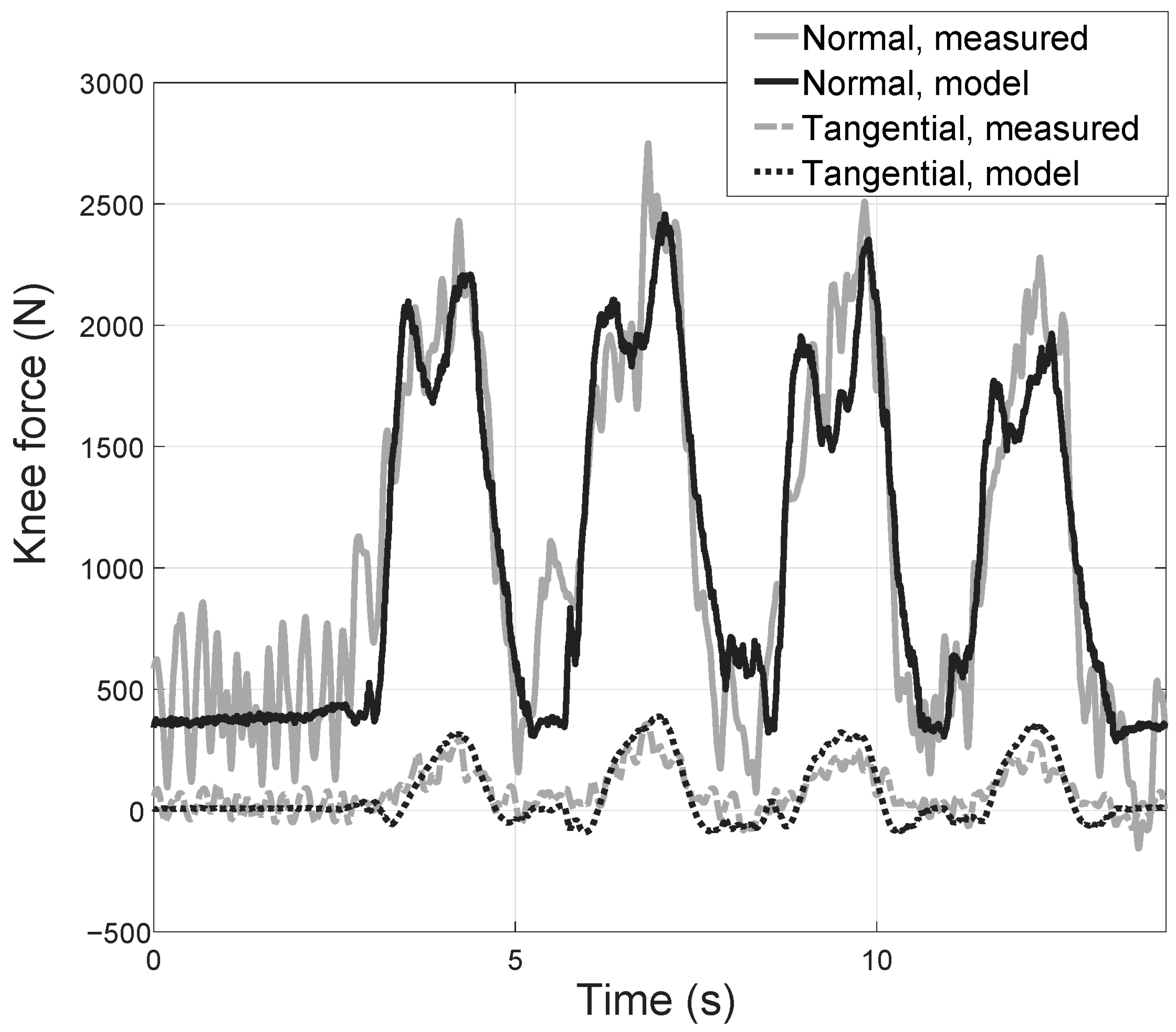 Applsci 12 02654 g006