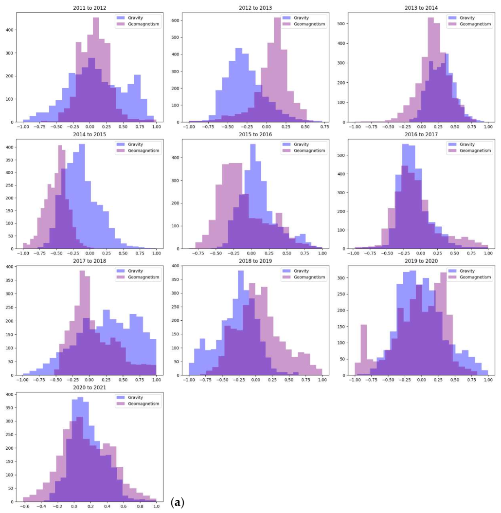 Applsci 12 02658 g003a Applsci 12 02658 g003a