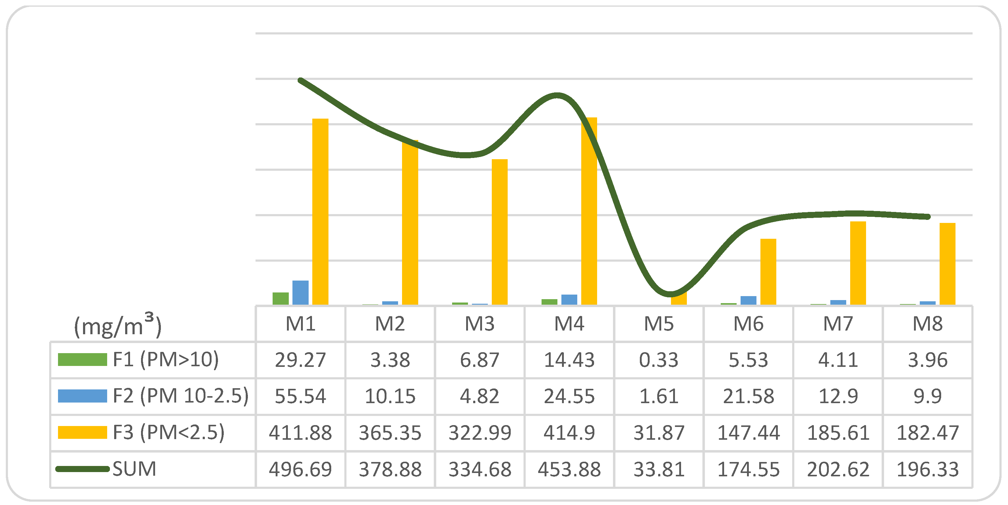 Applsci 12 02659 g007