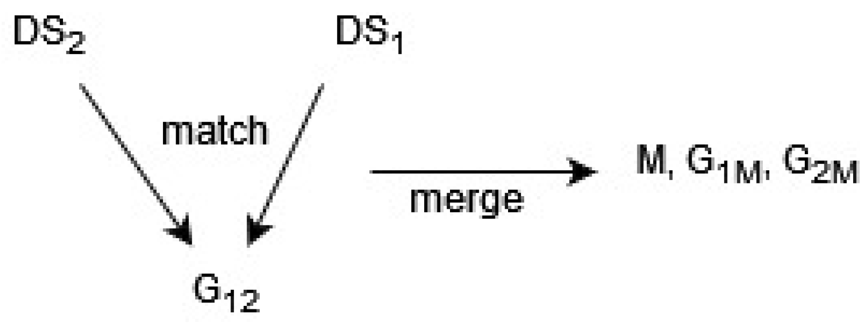 Applsci 12 02663 g004