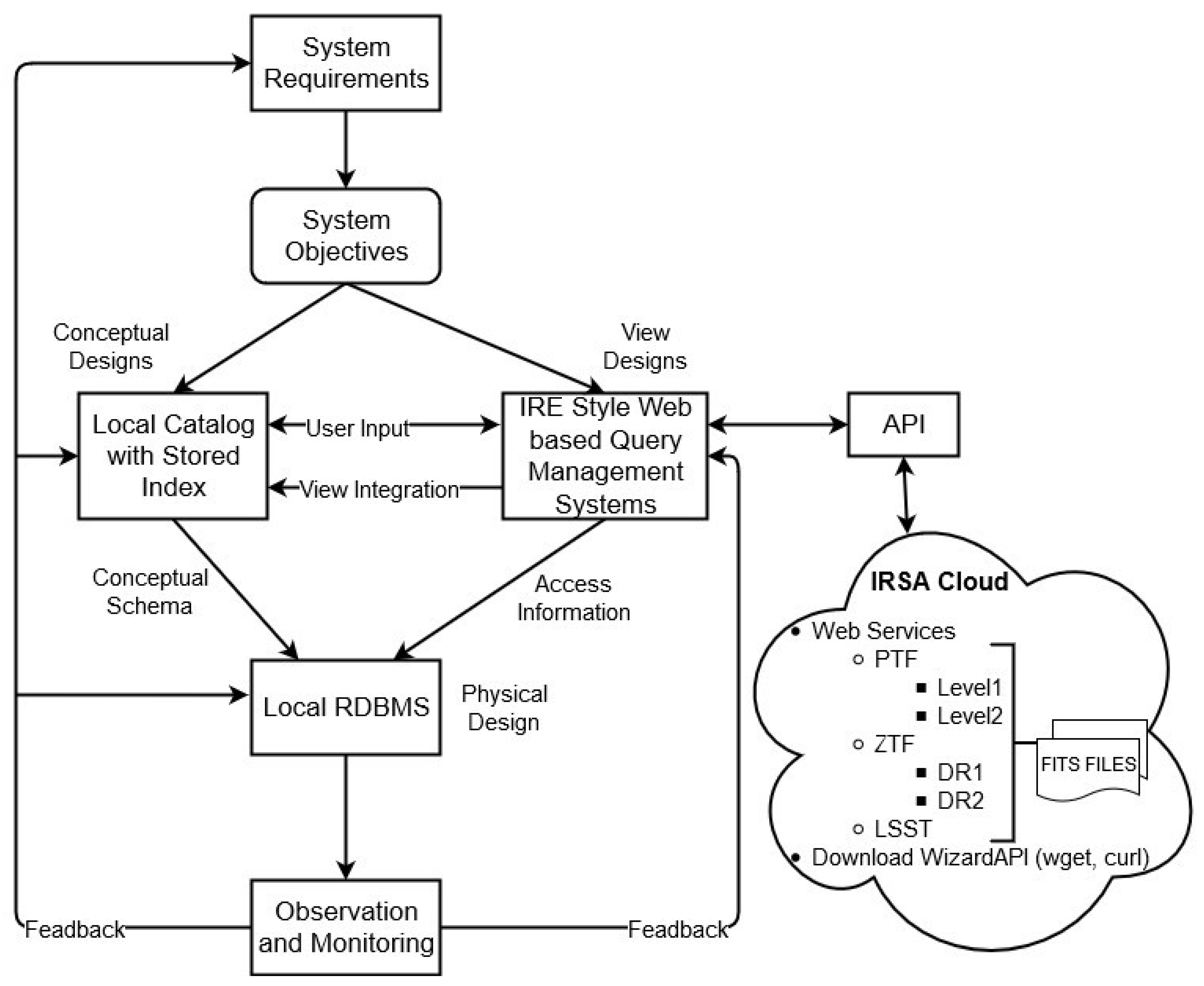 Applsci 12 02663 g007