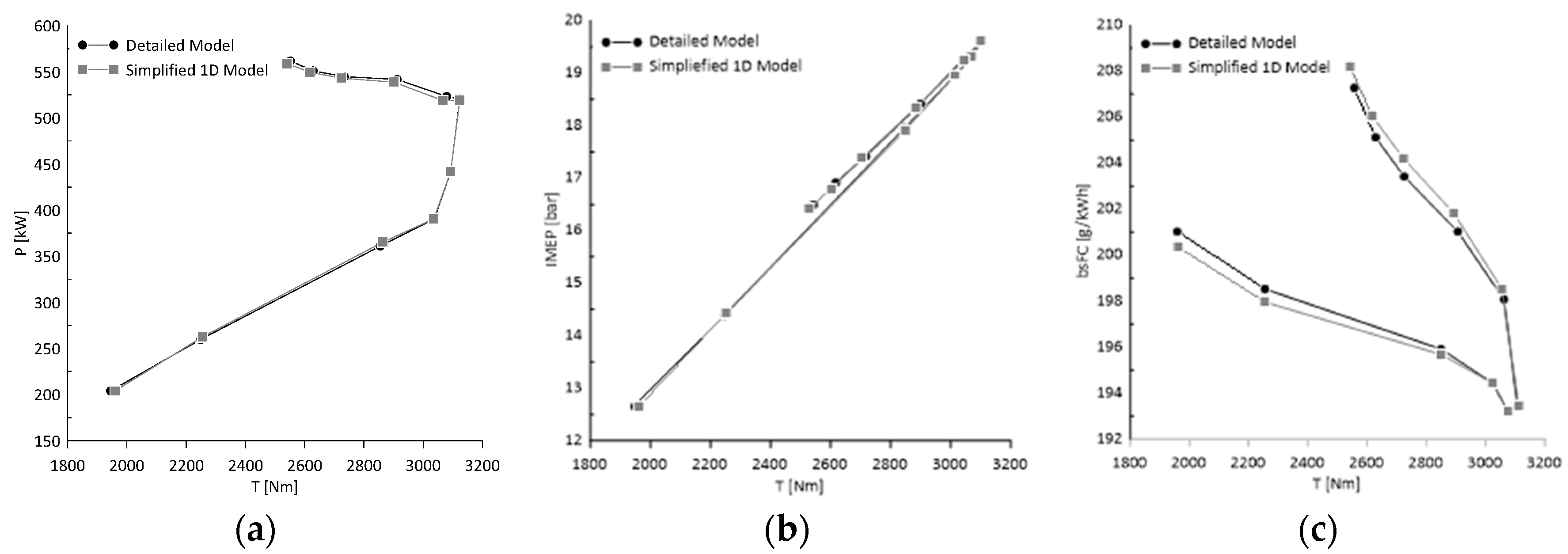 Applsci 12 02665 g007 550