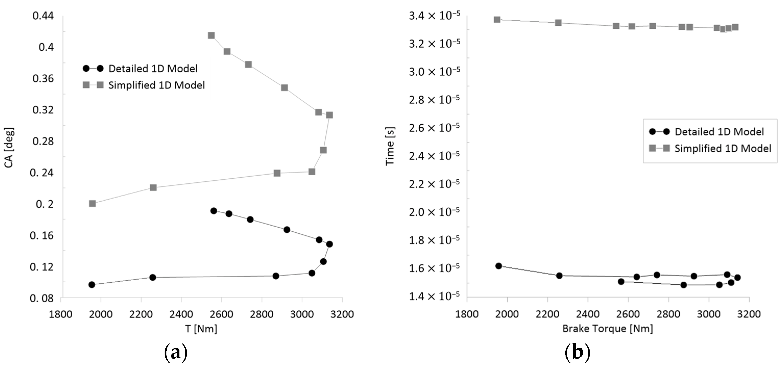 Applsci 12 02665 g008 550
