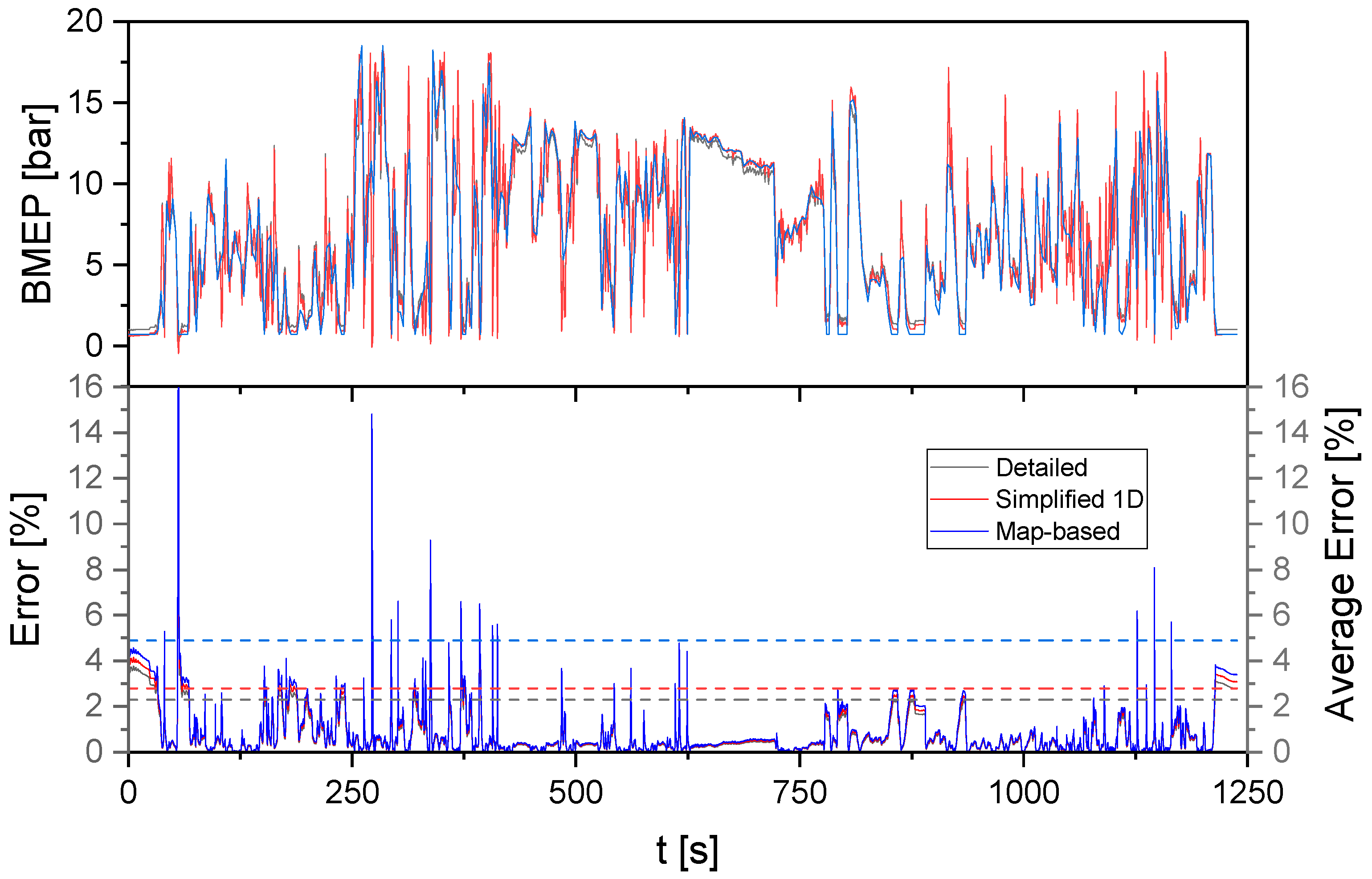 Applsci 12 02665 g009 550