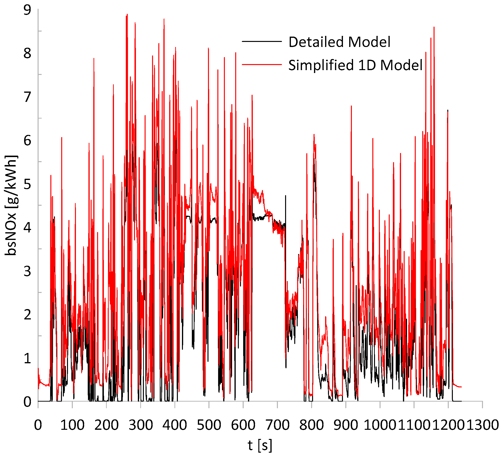 Applsci 12 02665 g010 550