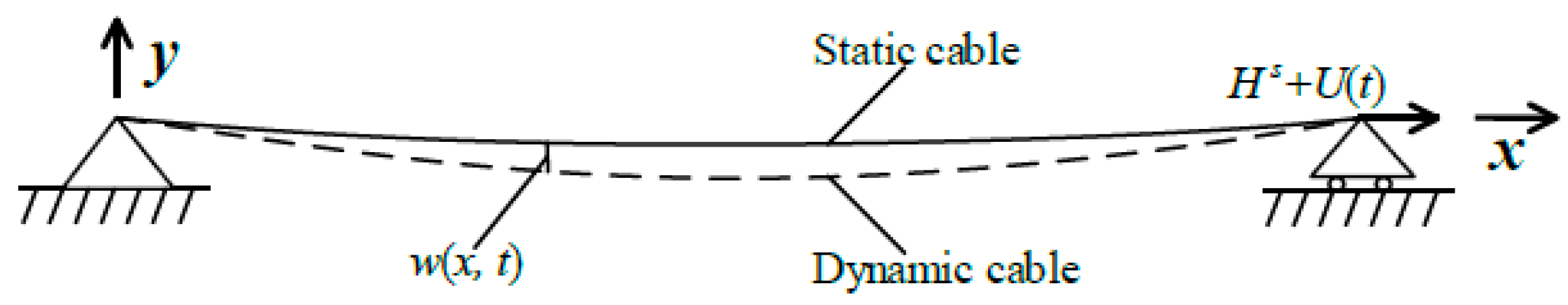 Applsci 12 02666 g001