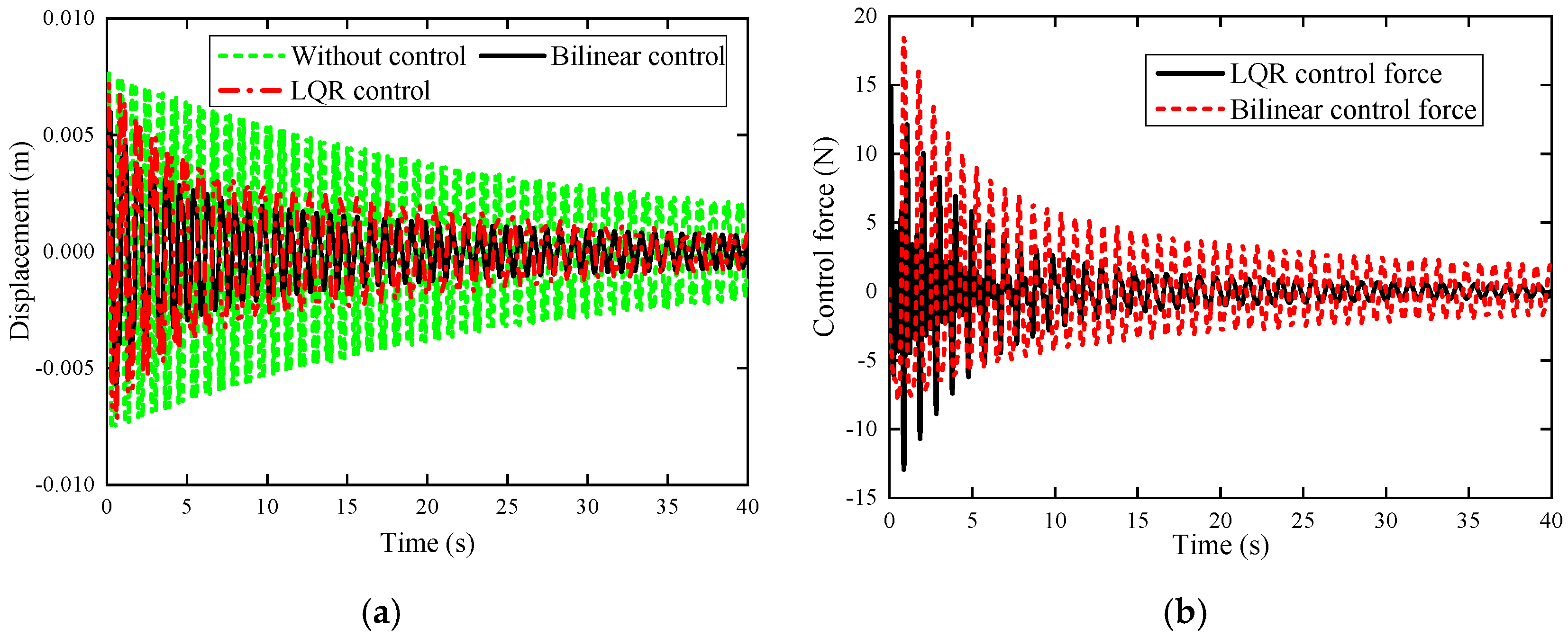 Applsci 12 02666 g002