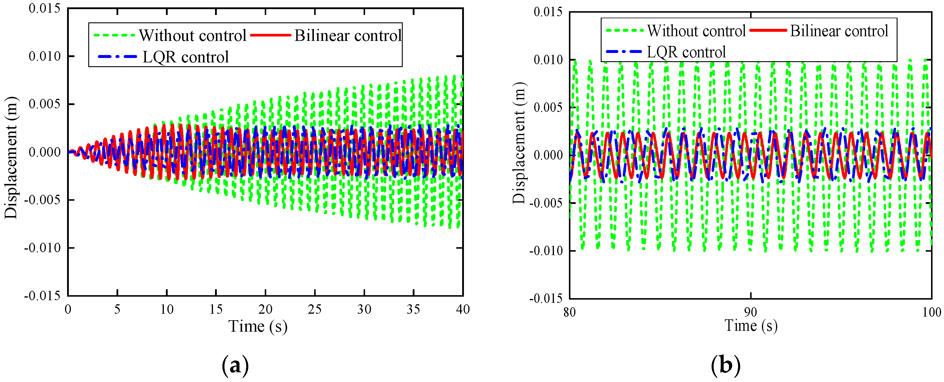 Applsci 12 02666 g003