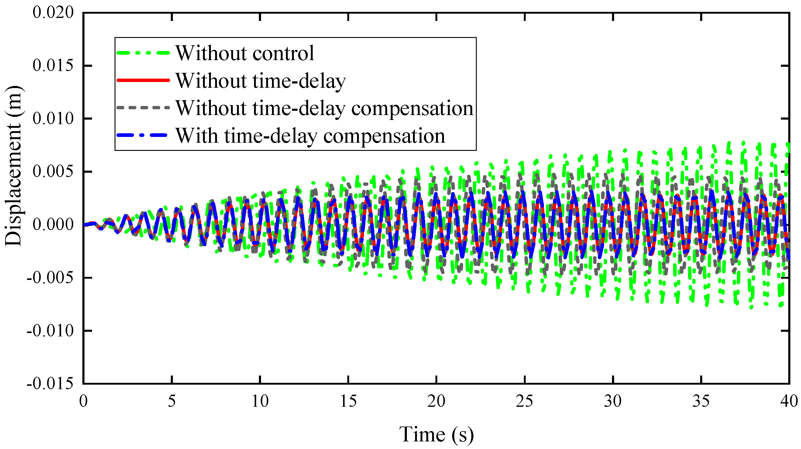 Applsci 12 02666 g007