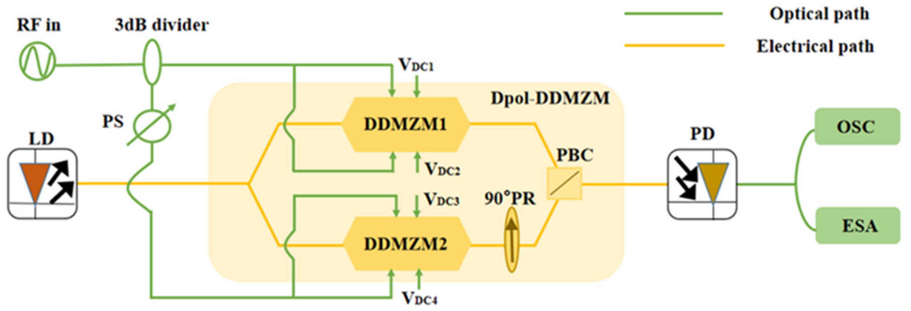 Applsci 12 02668 g001 550