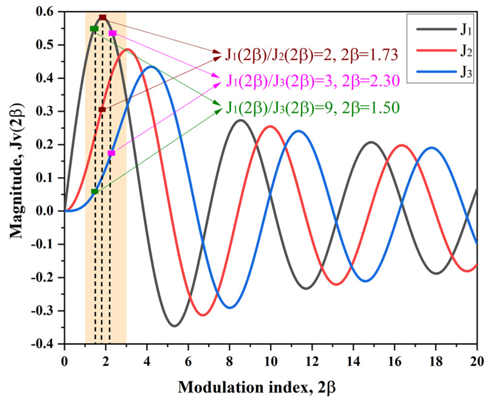 Applsci 12 02668 g002 550