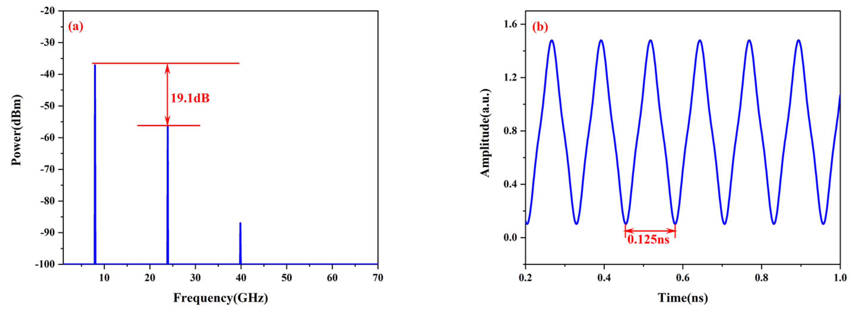 Applsci 12 02668 g004a 550