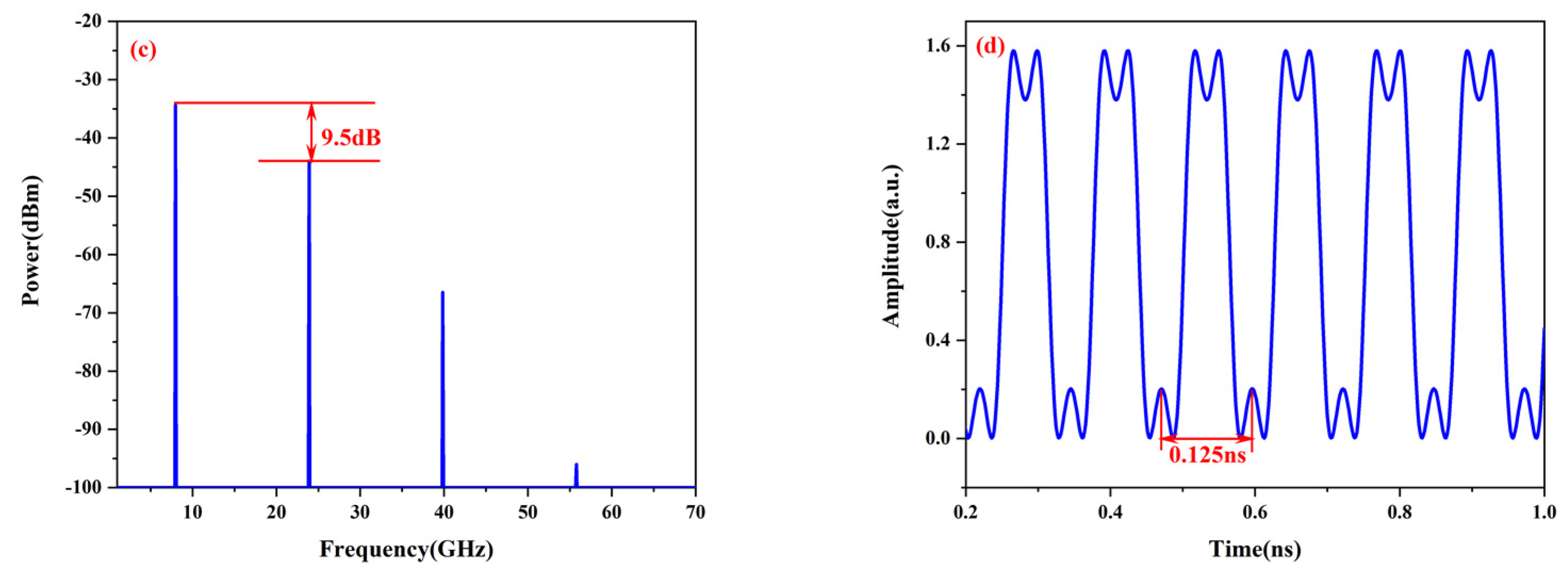 Applsci 12 02668 g004b 550