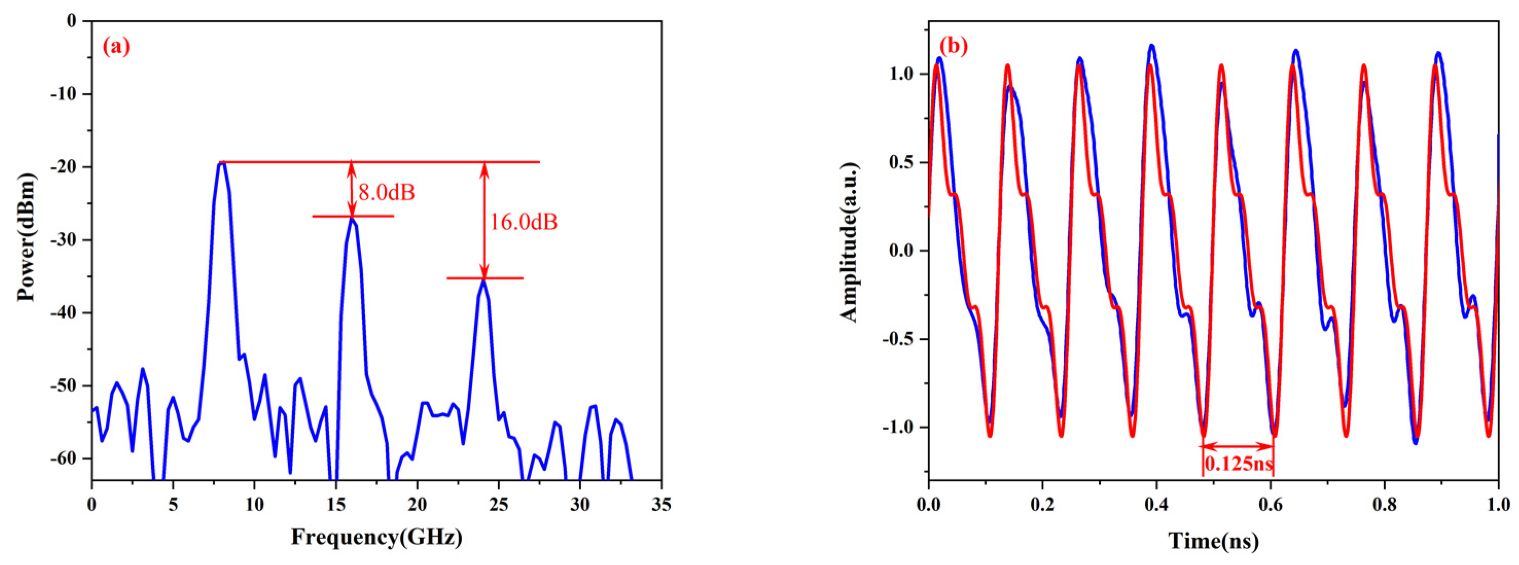 Applsci 12 02668 g006 550