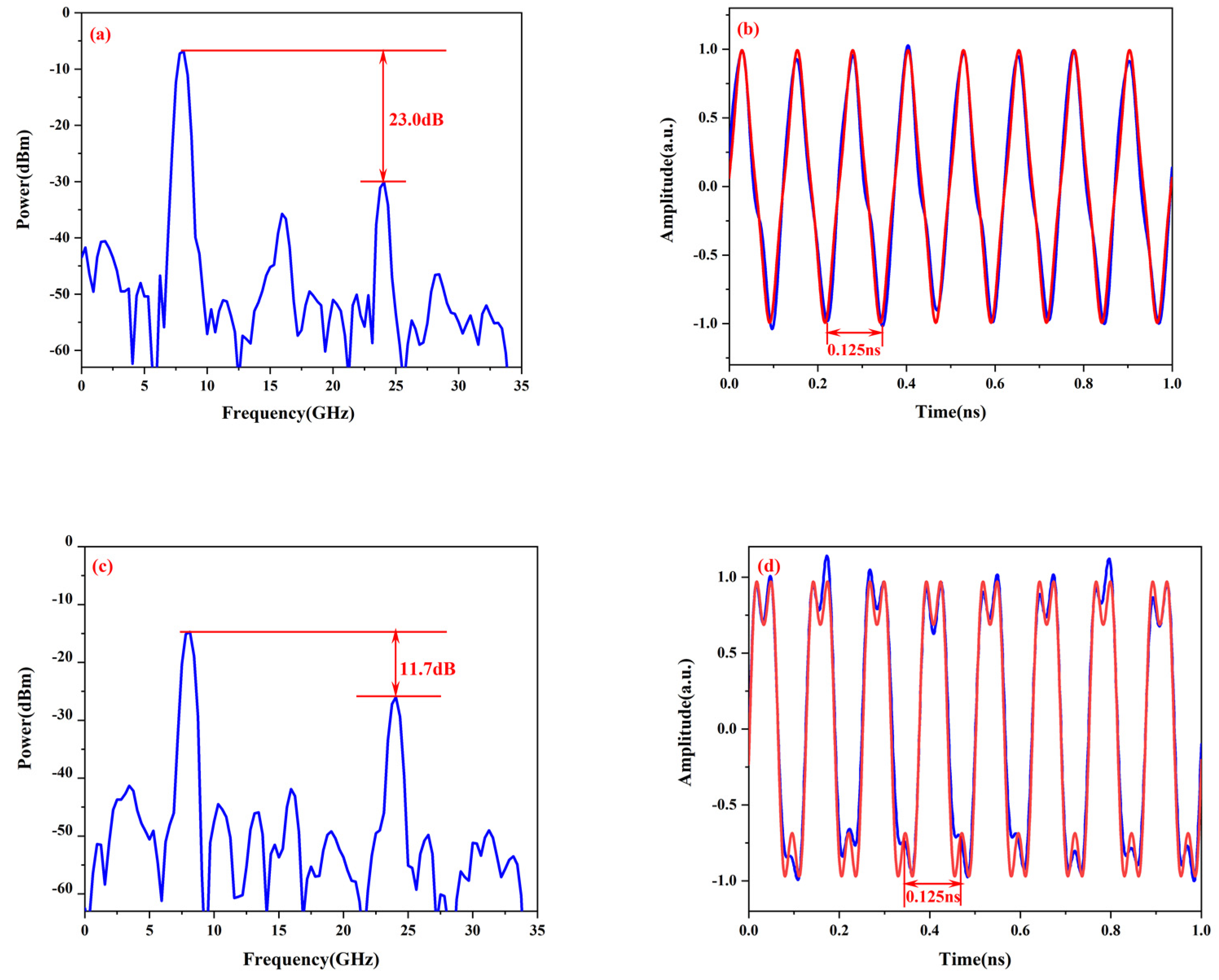 Applsci 12 02668 g007 550