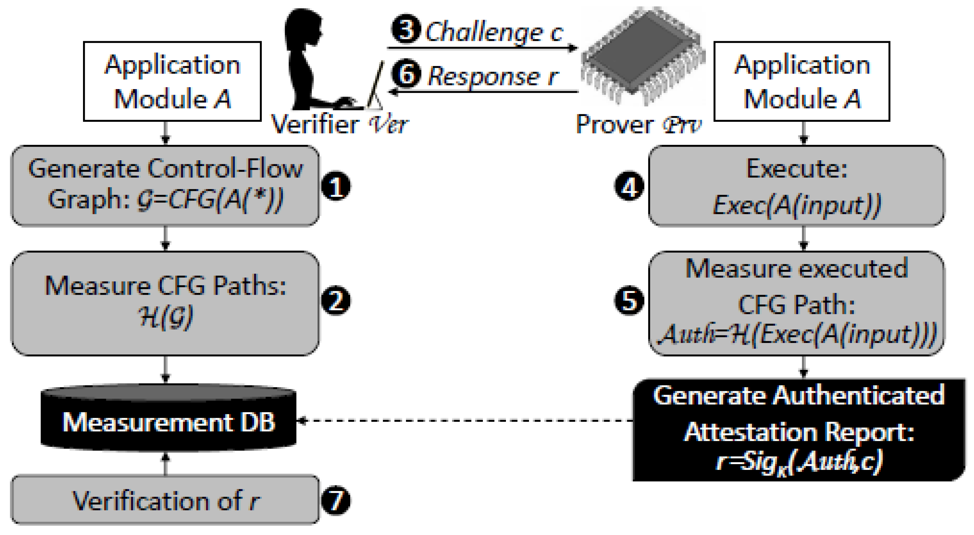 Applsci 12 02669 g002