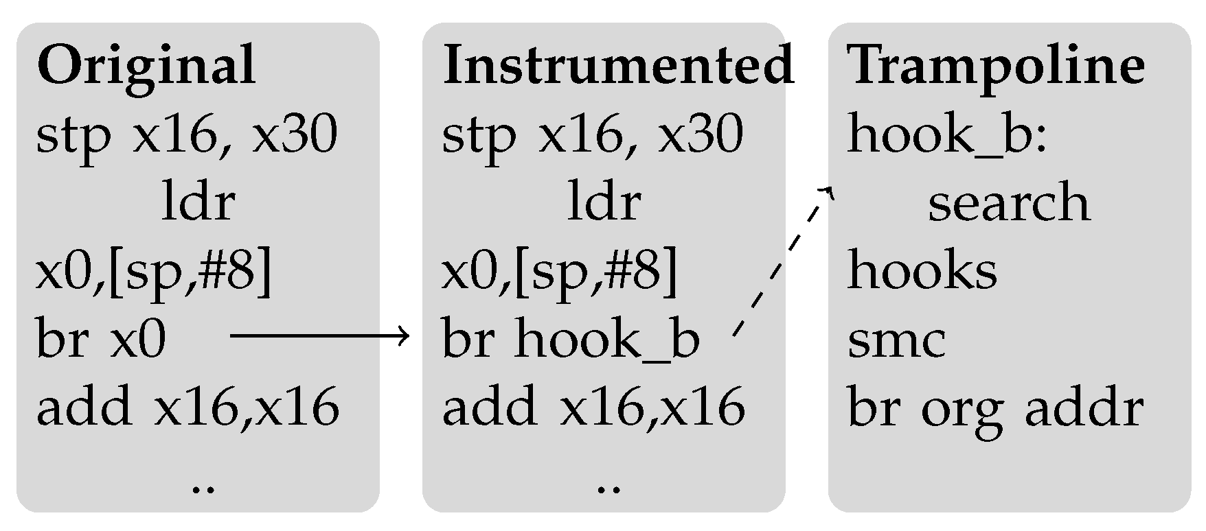 Applsci 12 02669 g003