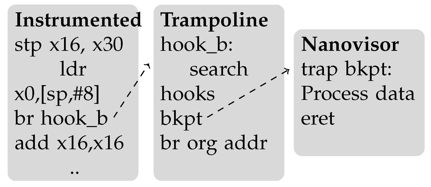 Applsci 12 02669 g004