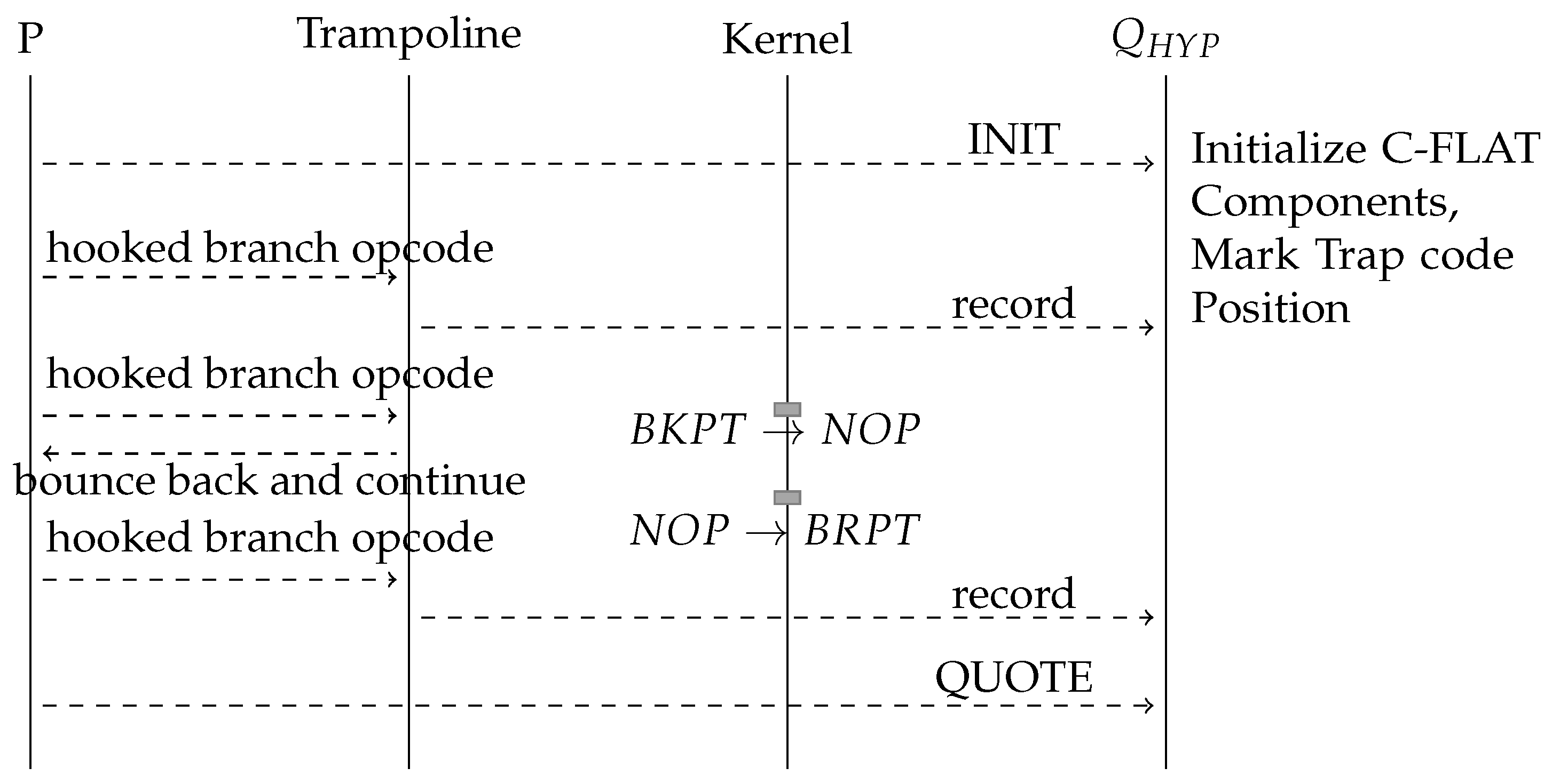 Applsci 12 02669 g006