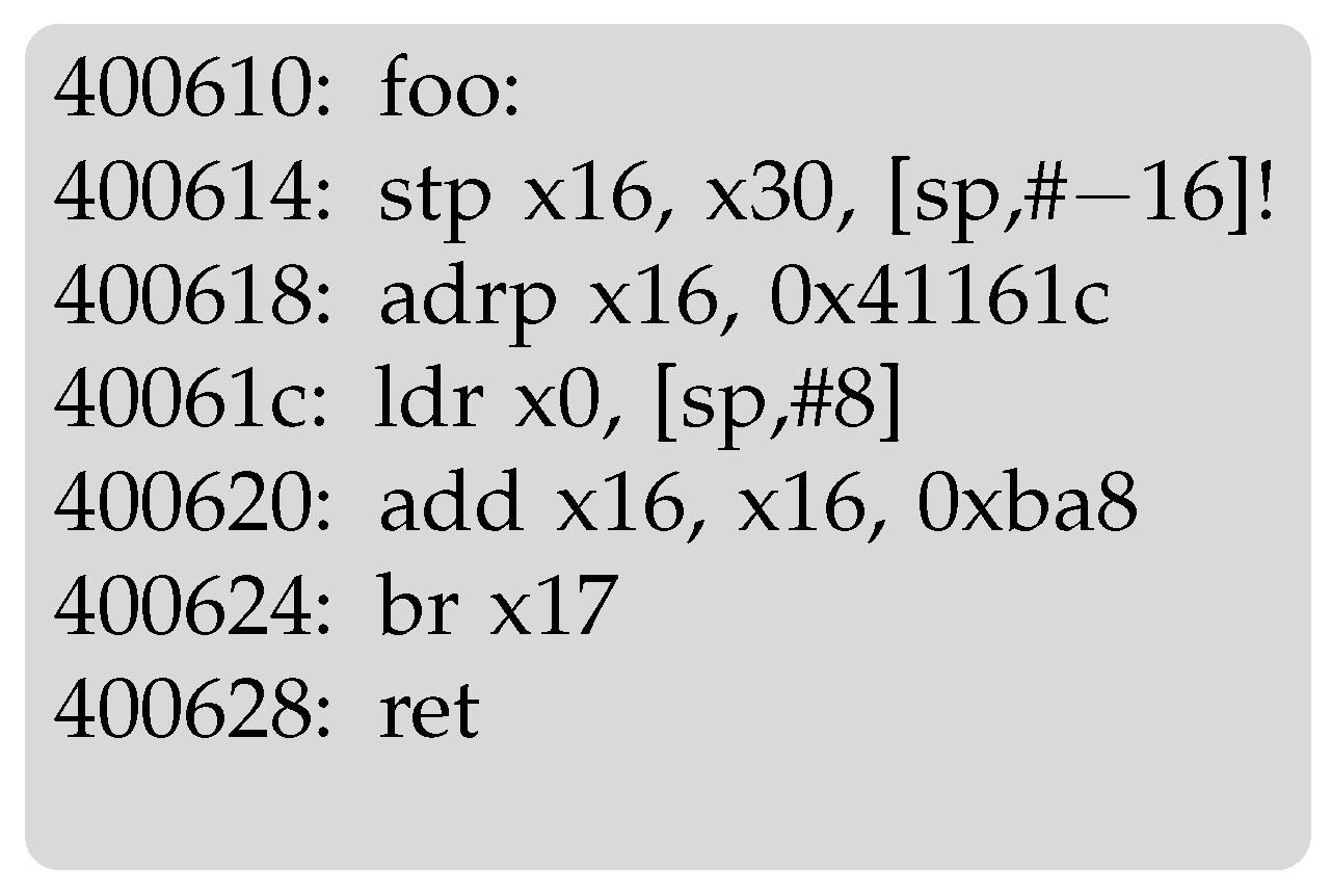 Applsci 12 02669 g008