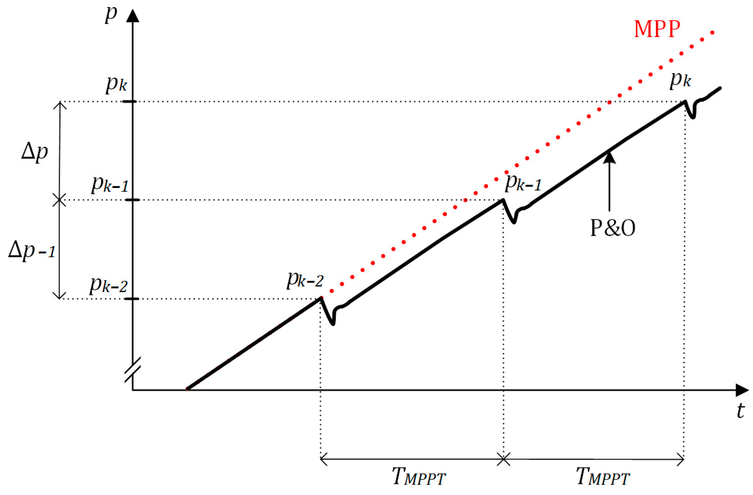 Applsci 12 02671 g002 550