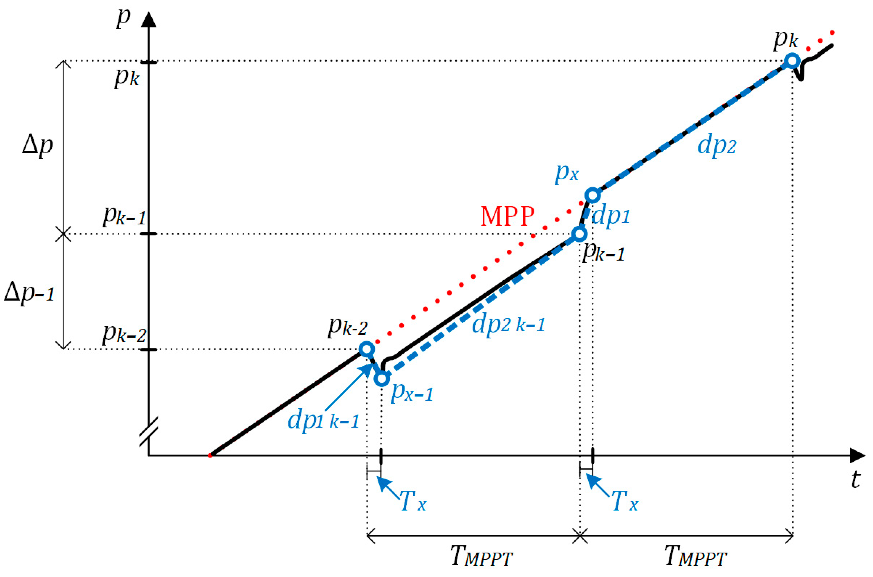 Applsci 12 02671 g003 550