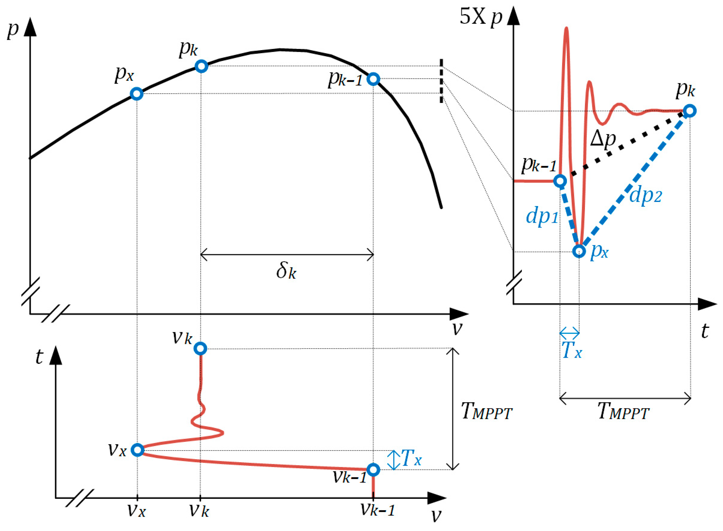 Applsci 12 02671 g004 550