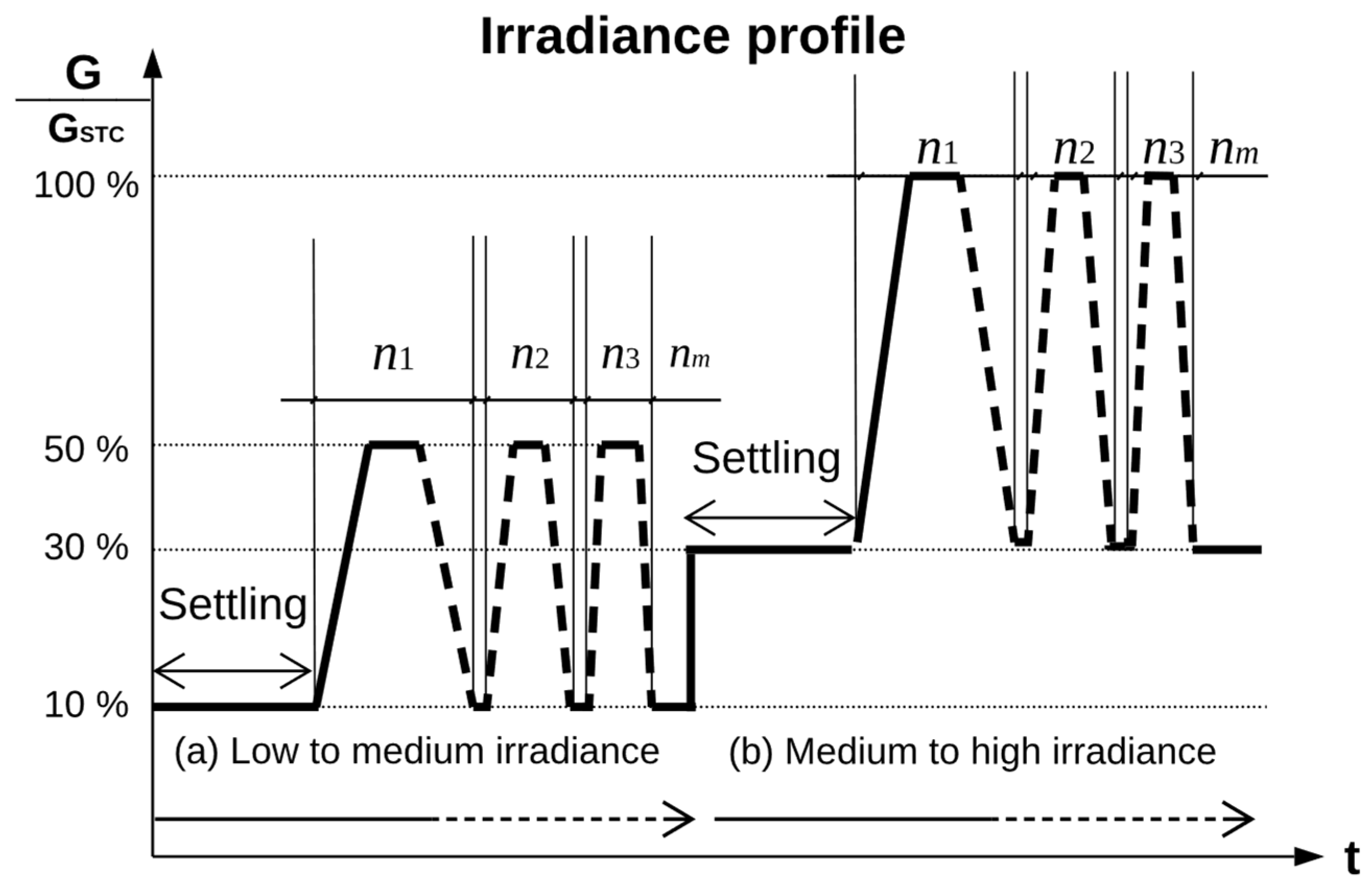 Applsci 12 02671 g007 550