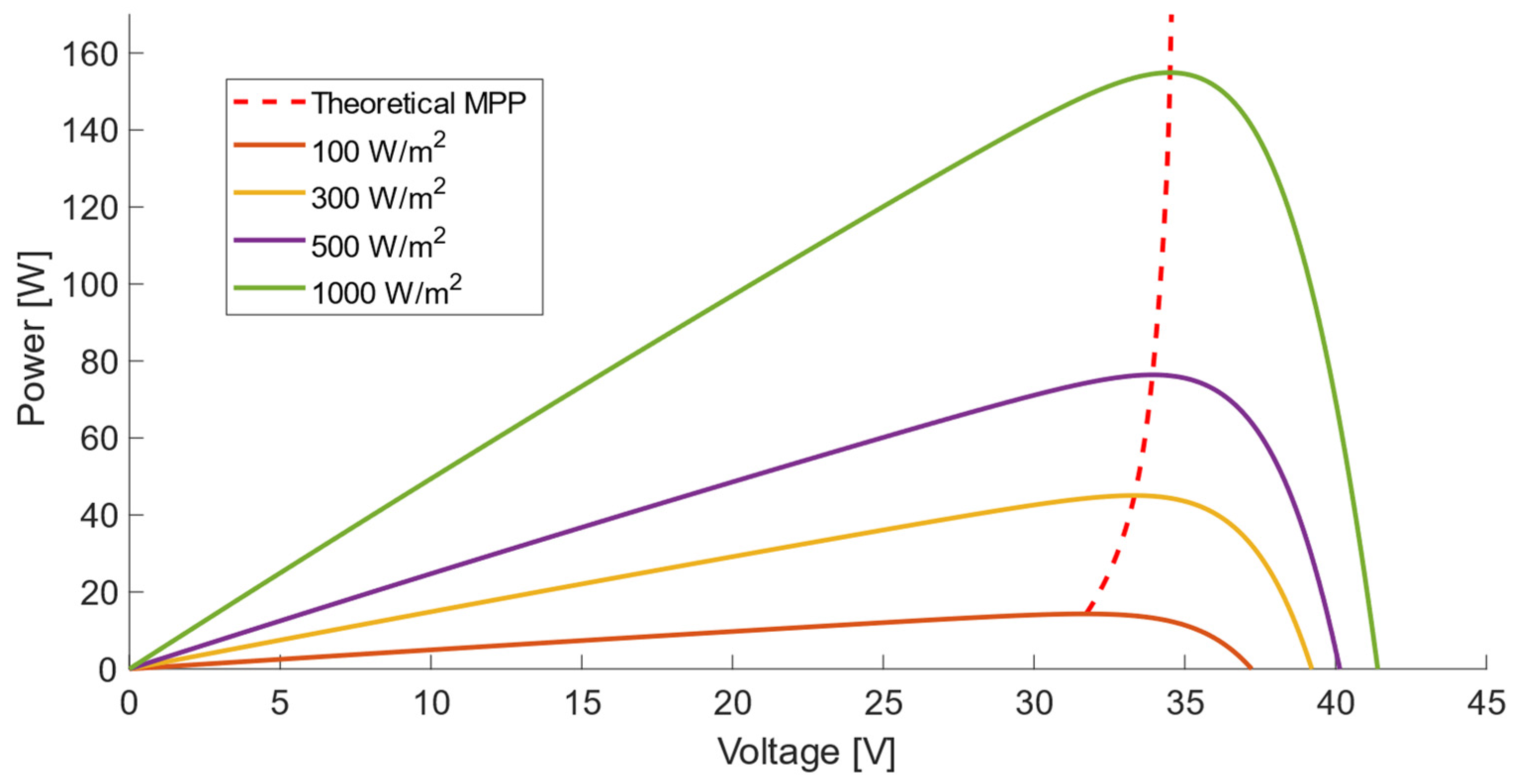 Applsci 12 02671 g008 550
