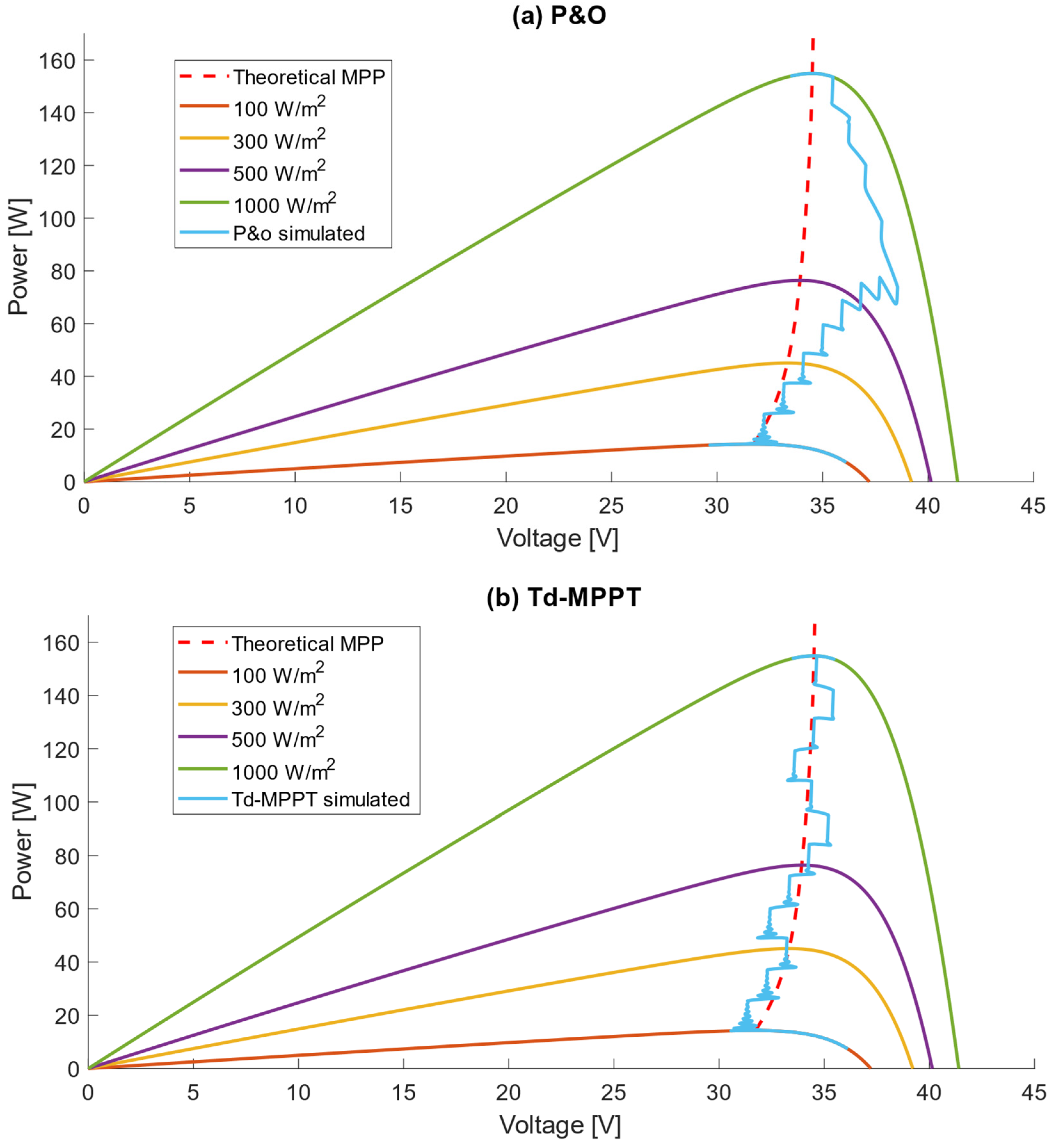 Applsci 12 02671 g010 550