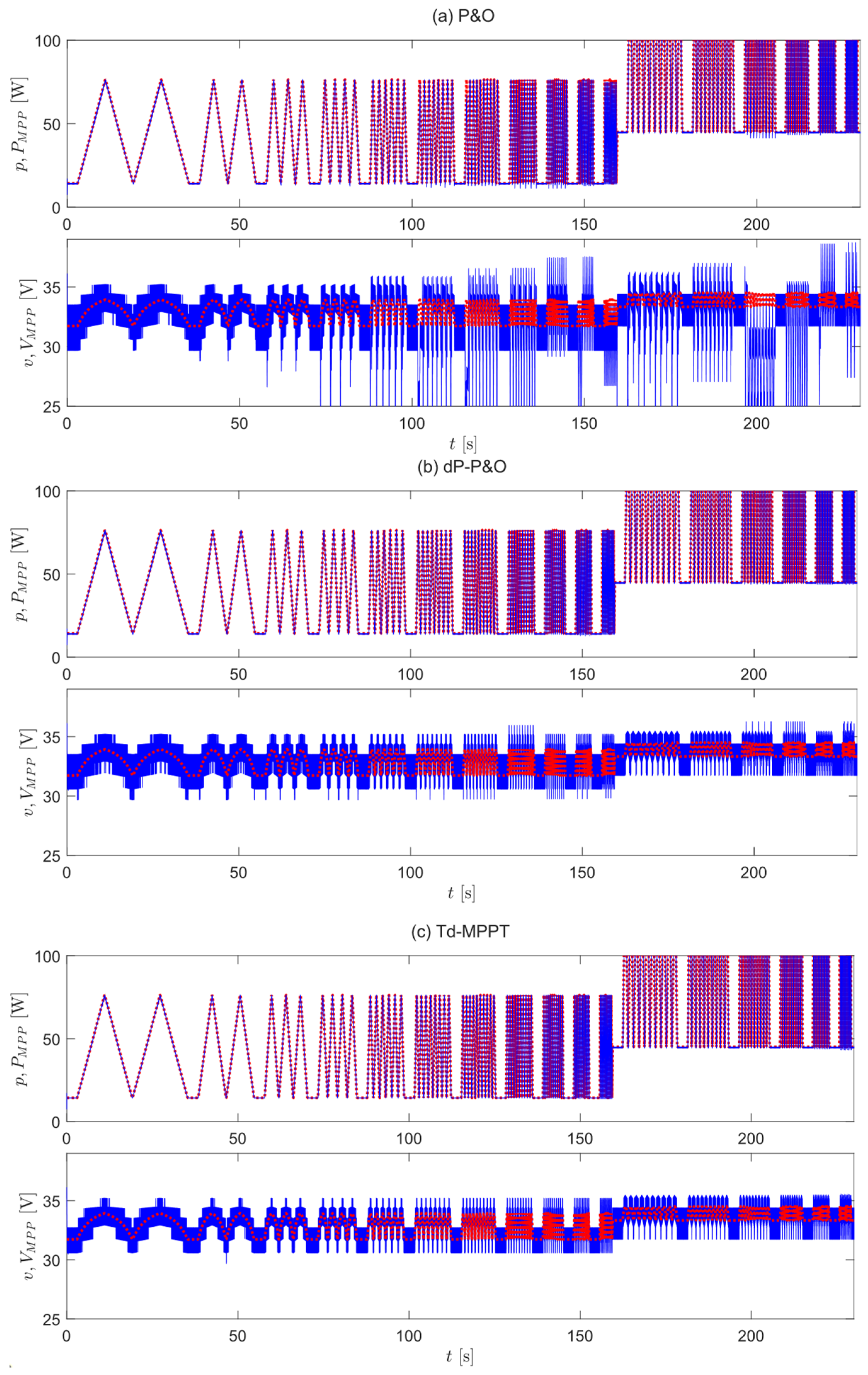 Applsci 12 02671 g011 550