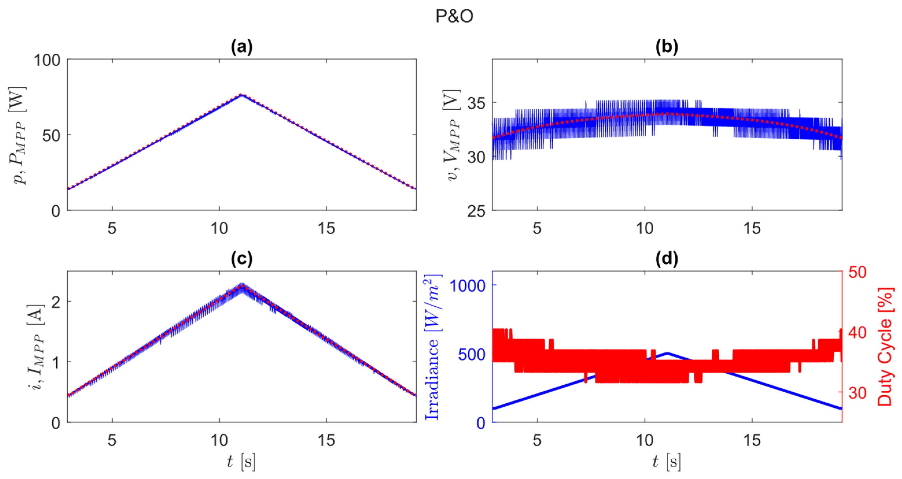 Applsci 12 02671 g014 550