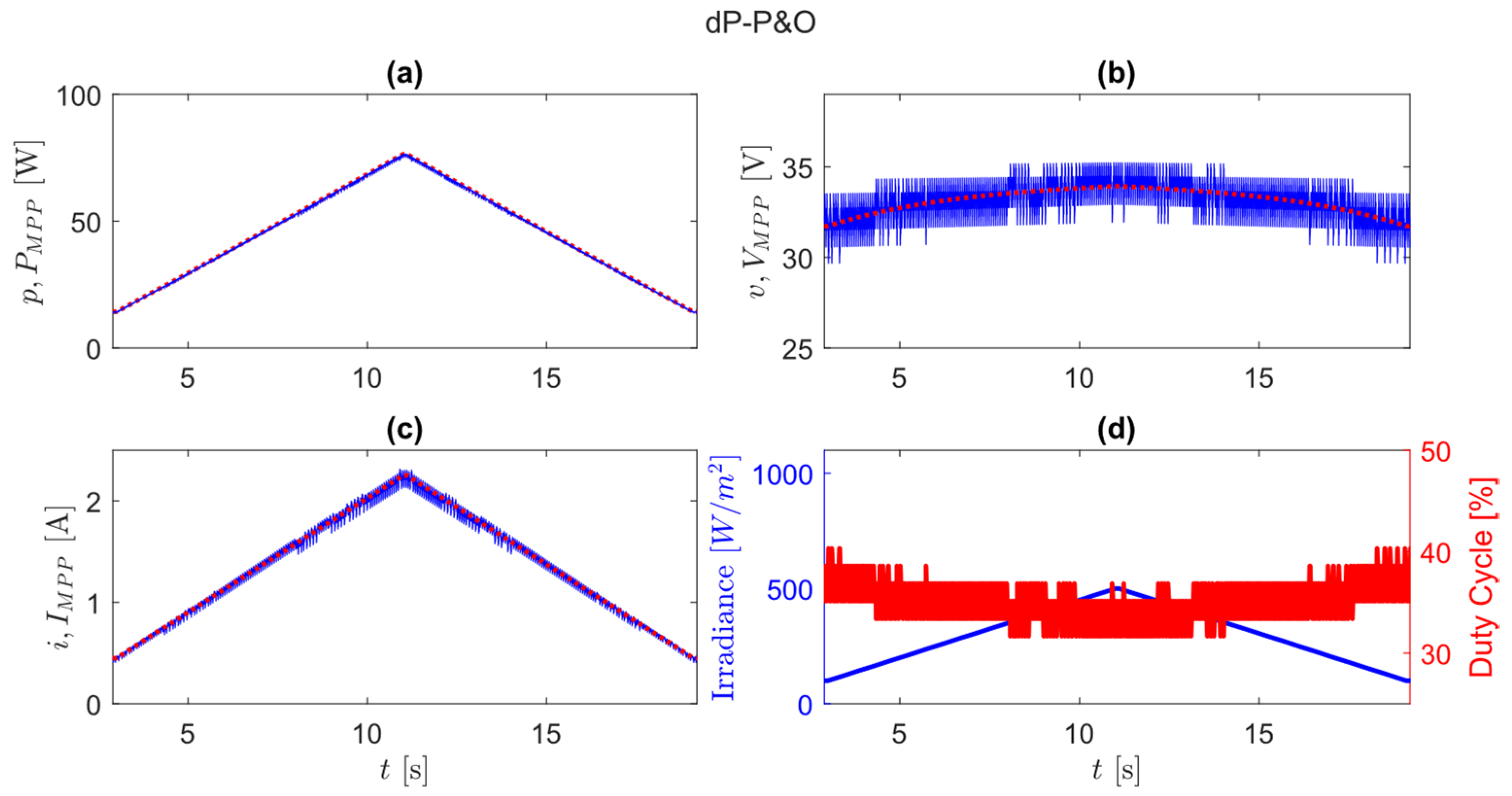 Applsci 12 02671 g015 550