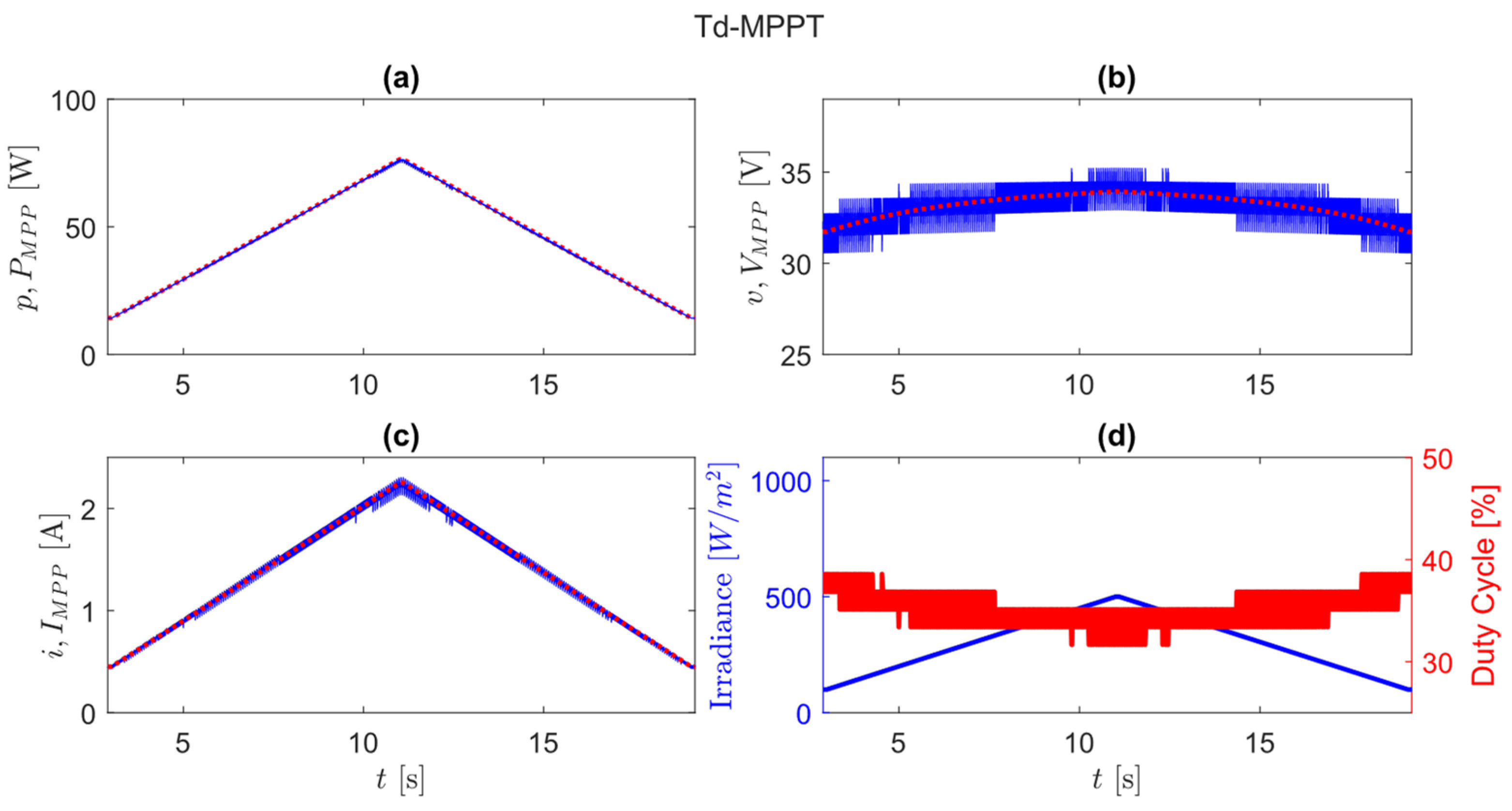 Applsci 12 02671 g016 550