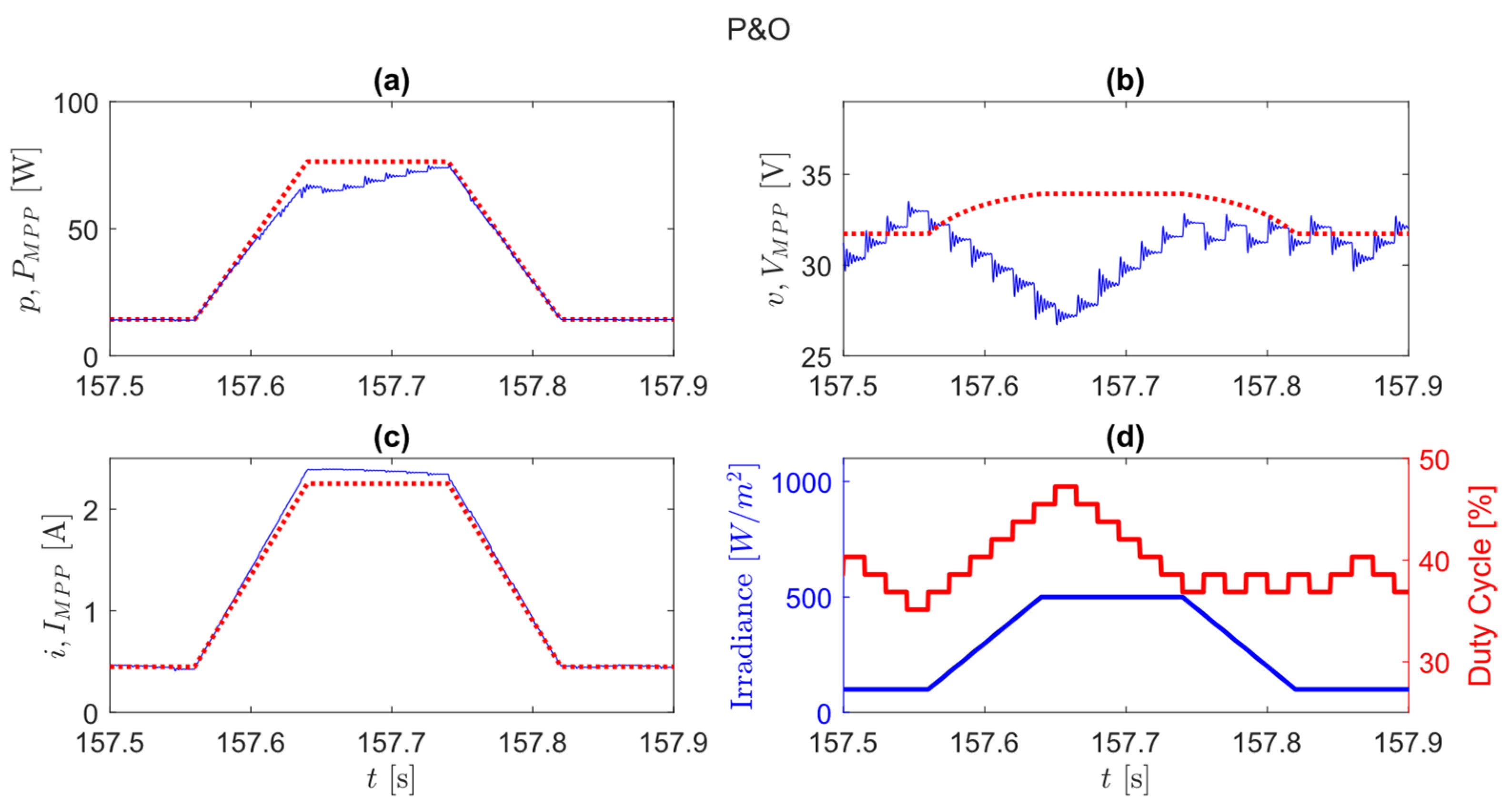 Applsci 12 02671 g017 550