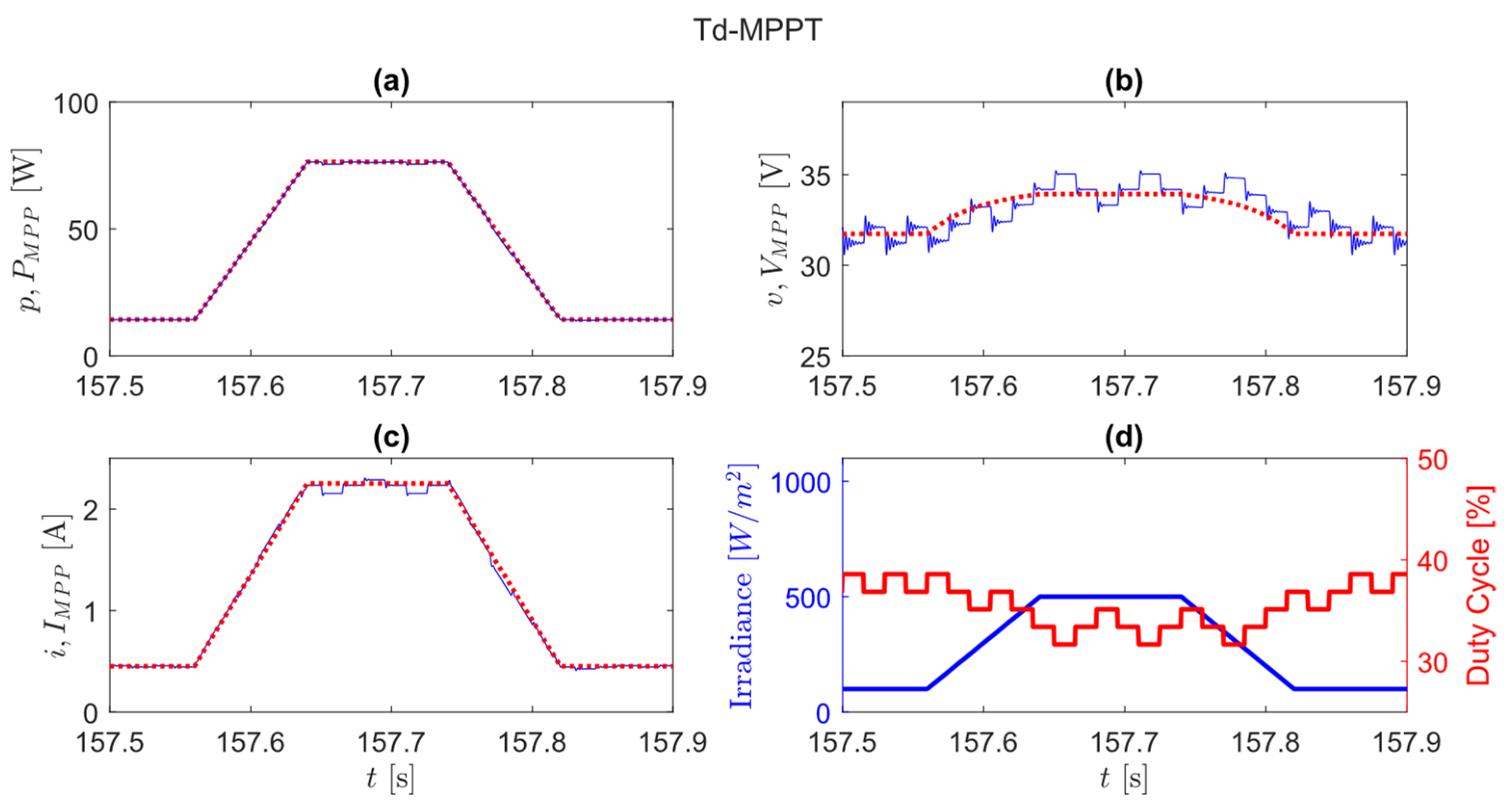 Applsci 12 02671 g019 550