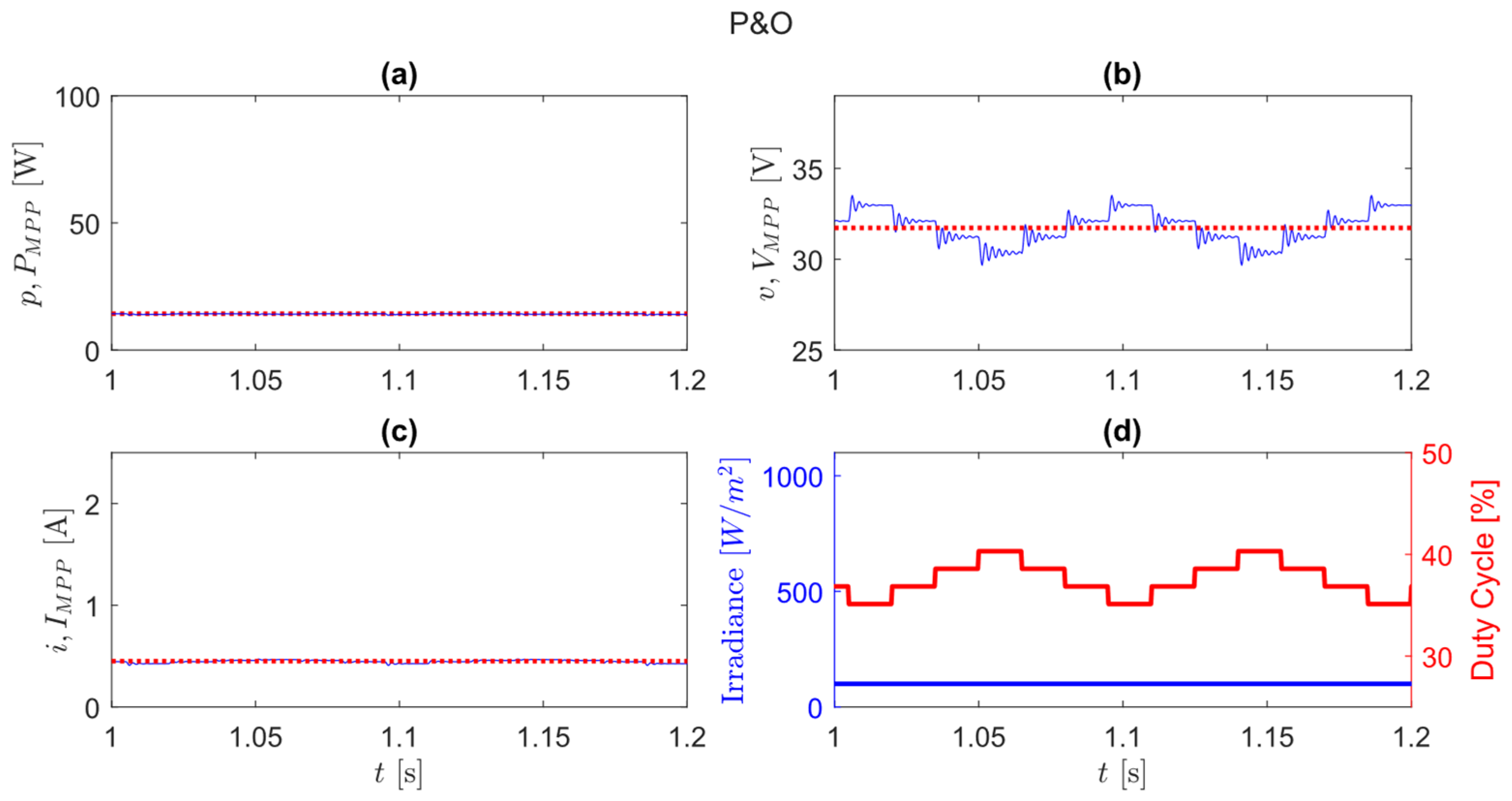 Applsci 12 02671 g020 550