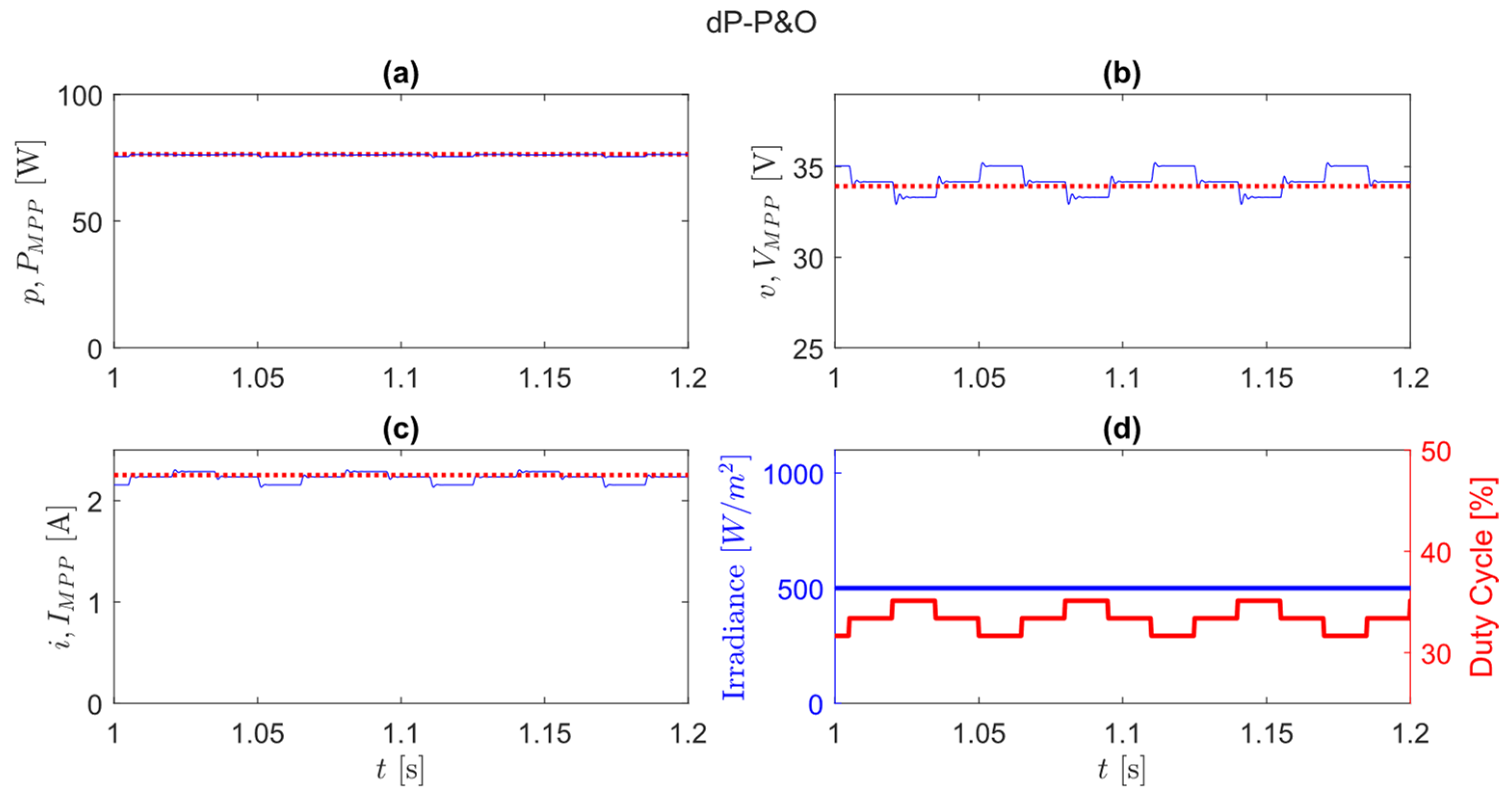 Applsci 12 02671 g021 550