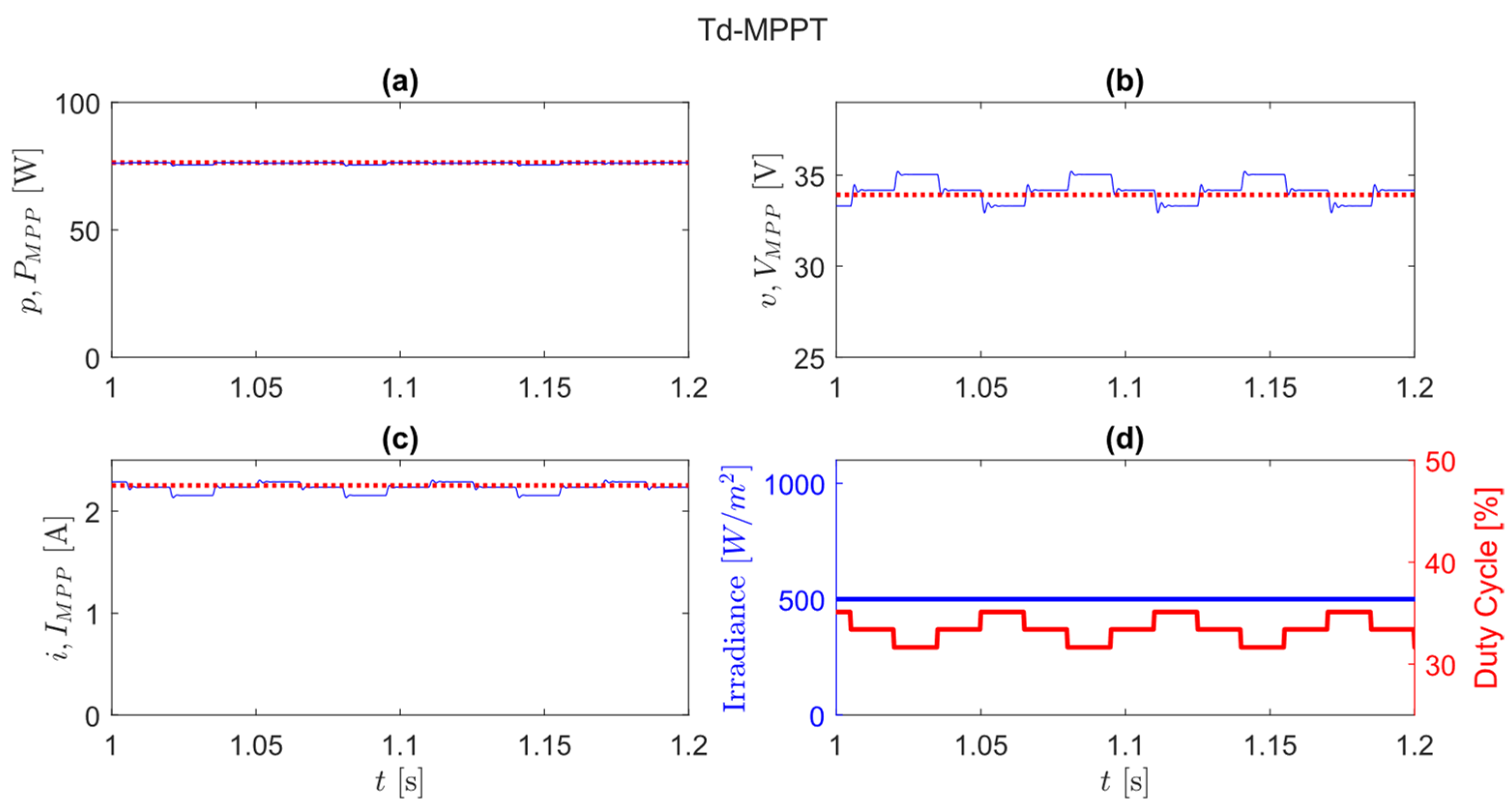 Applsci 12 02671 g022 550