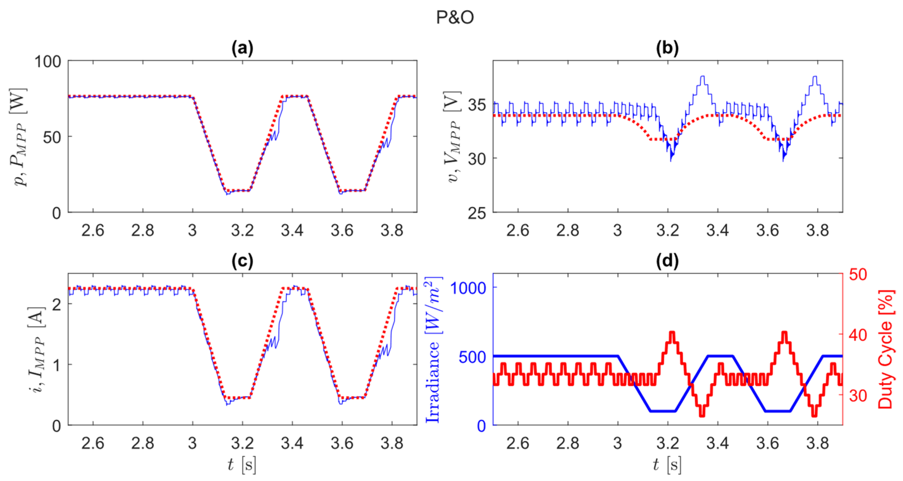 Applsci 12 02671 g023 550