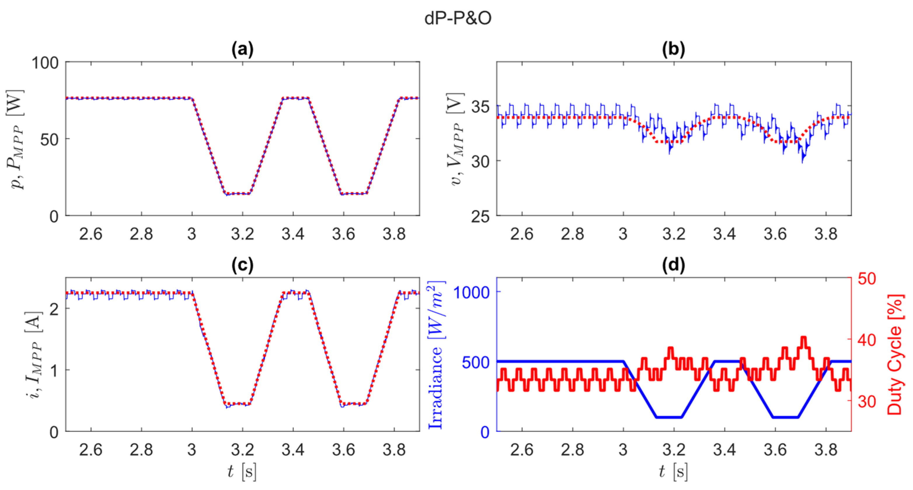 Applsci 12 02671 g024 550