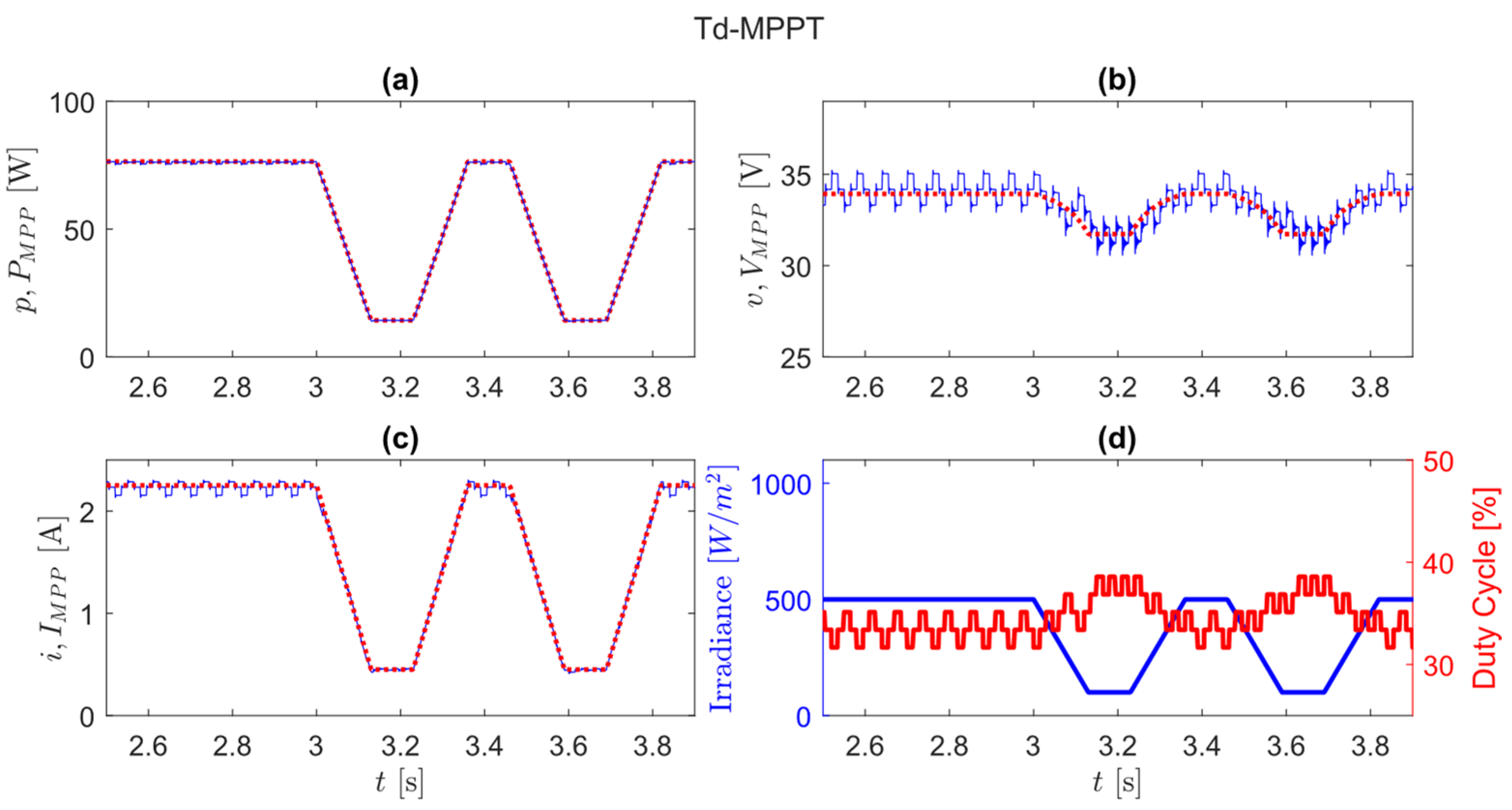 Applsci 12 02671 g025 550