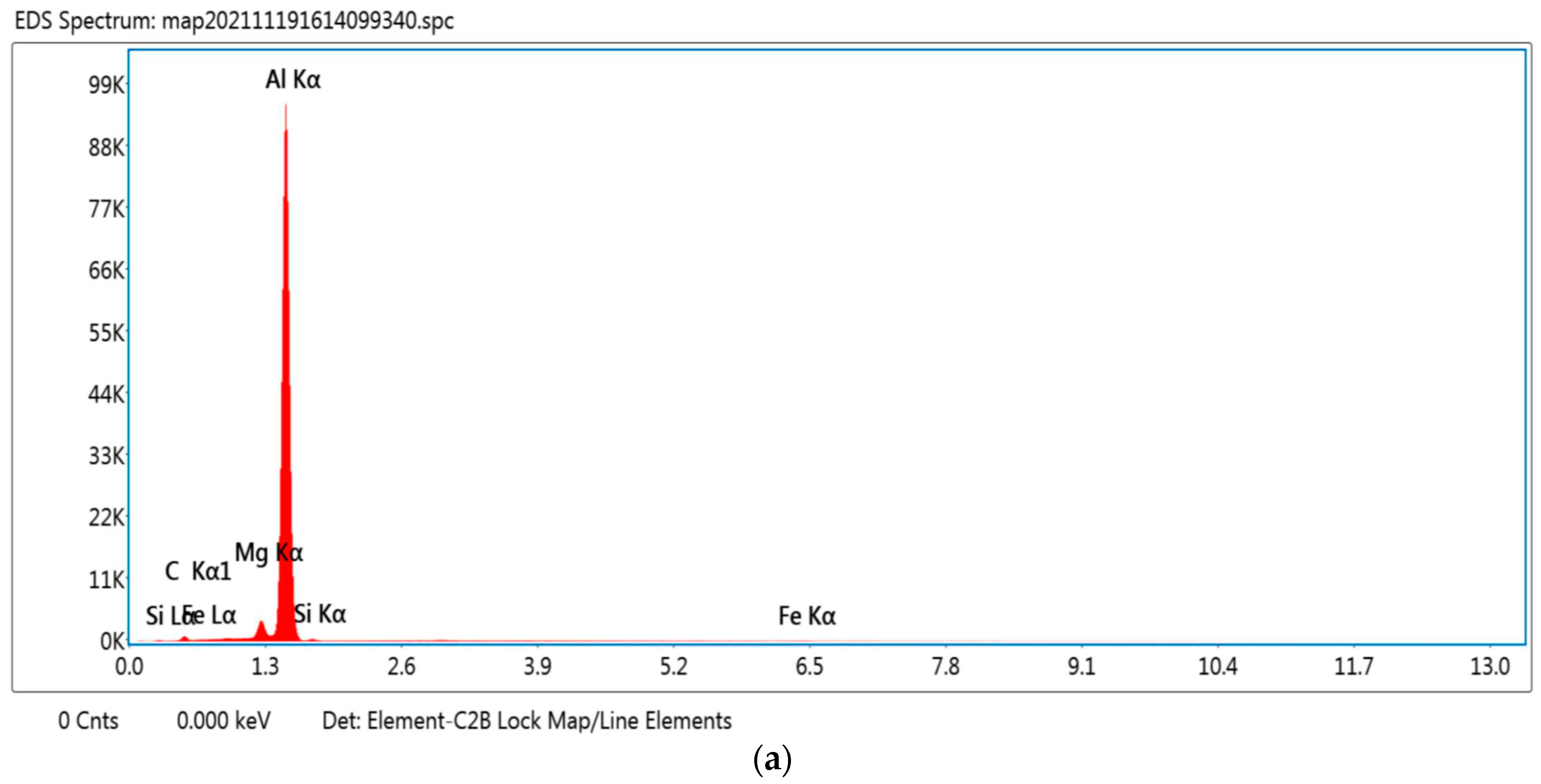 Applsci 12 02673 g003a