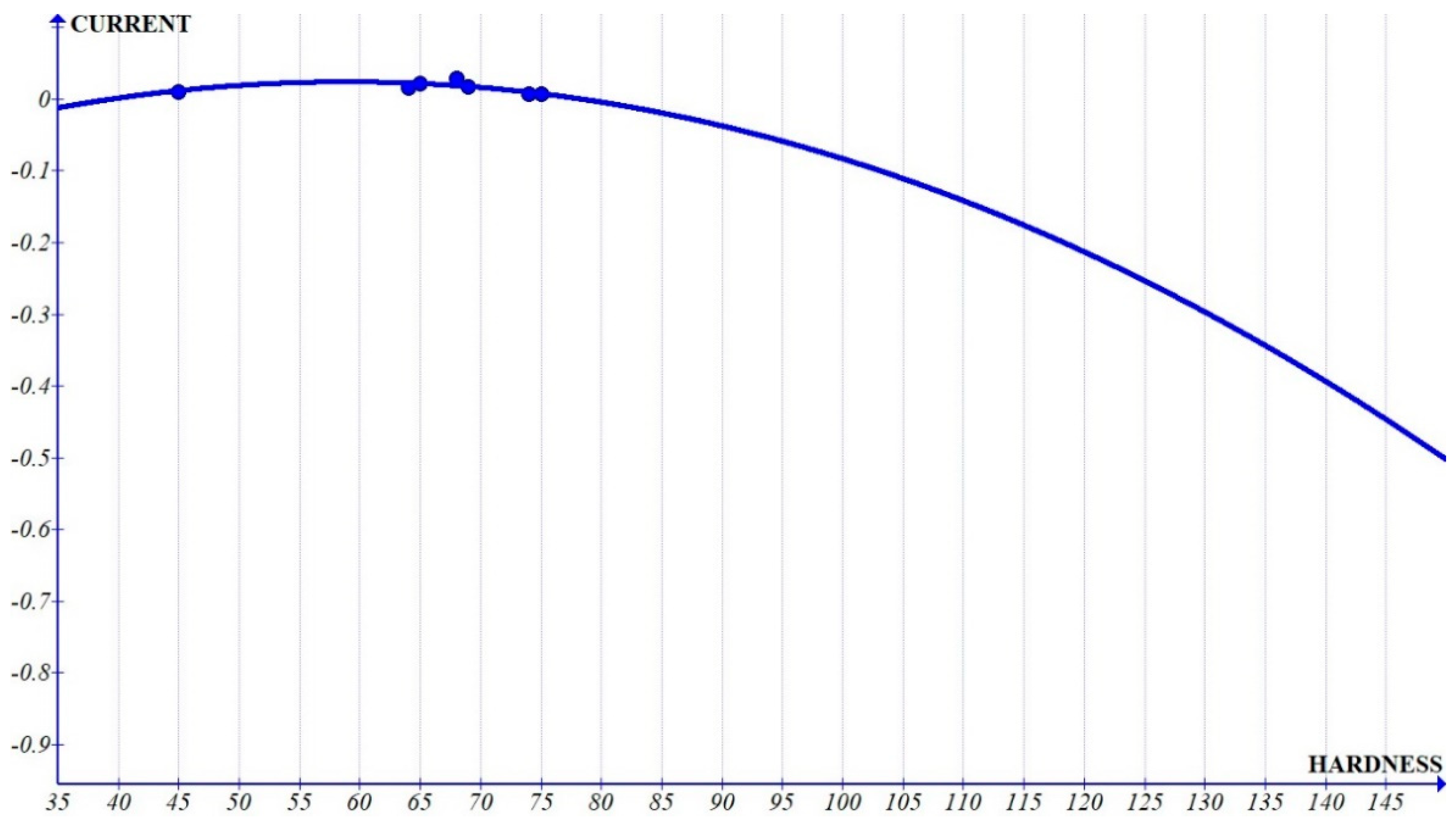 Applsci 12 02673 g006