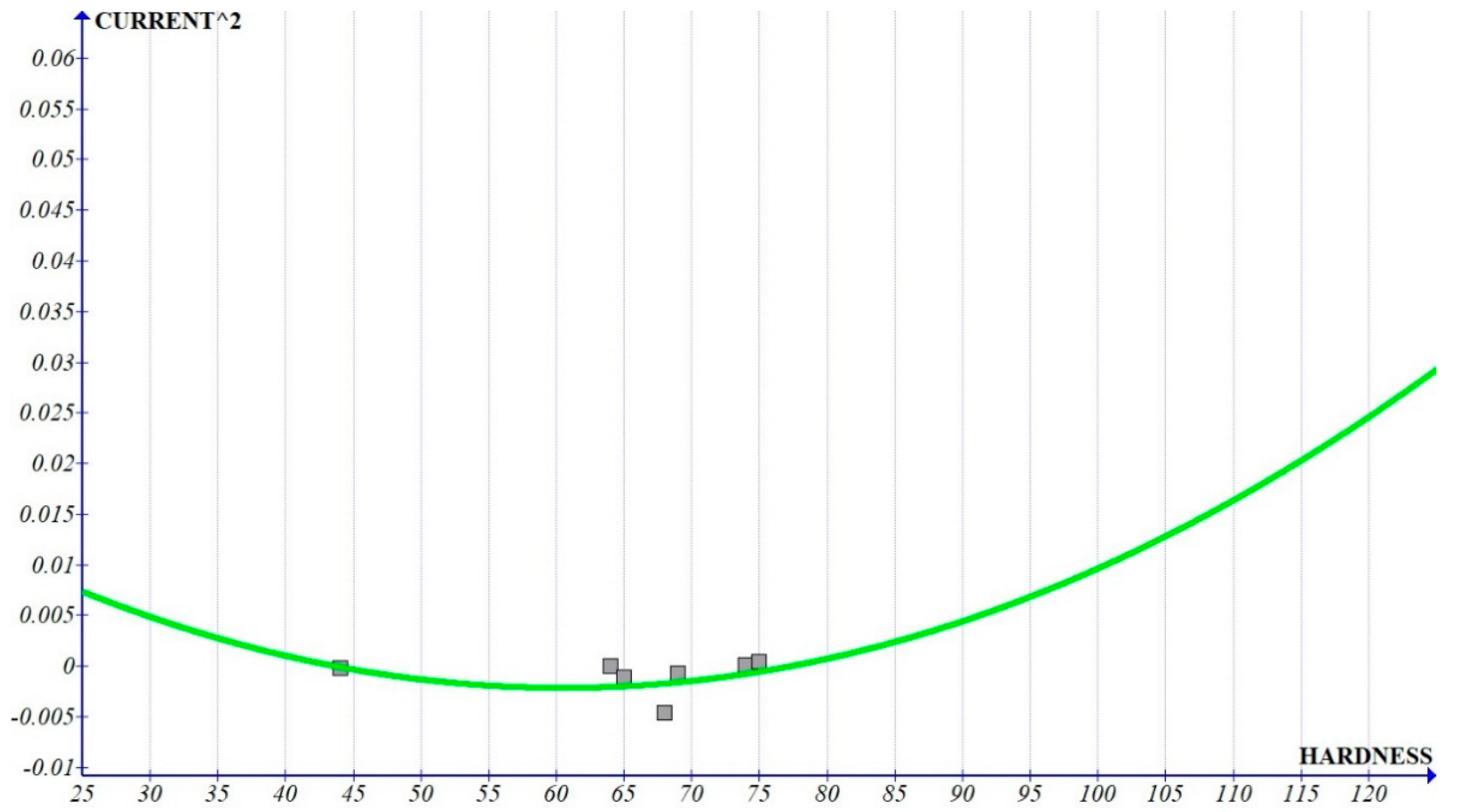 Applsci 12 02673 g007