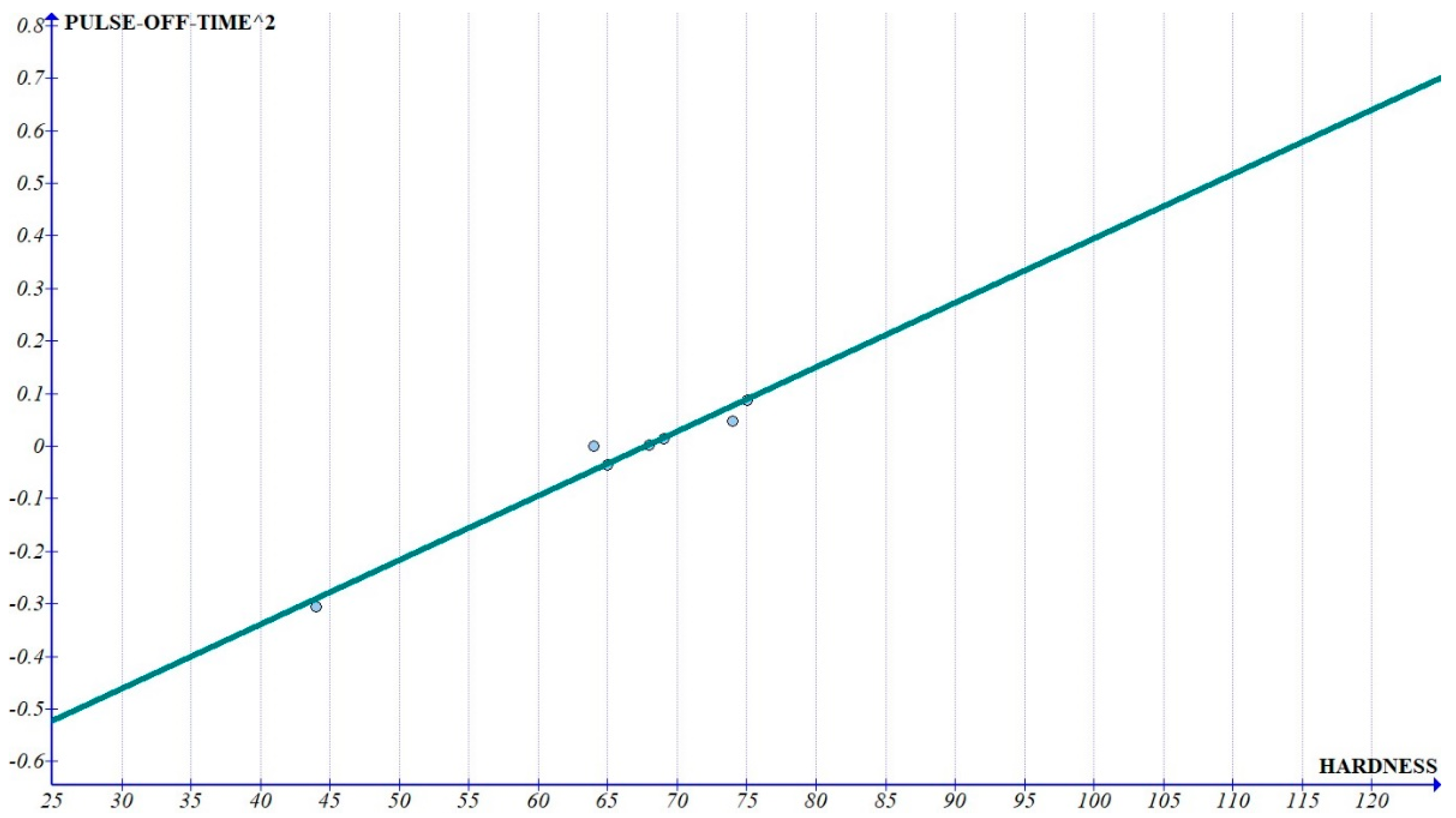 Applsci 12 02673 g022