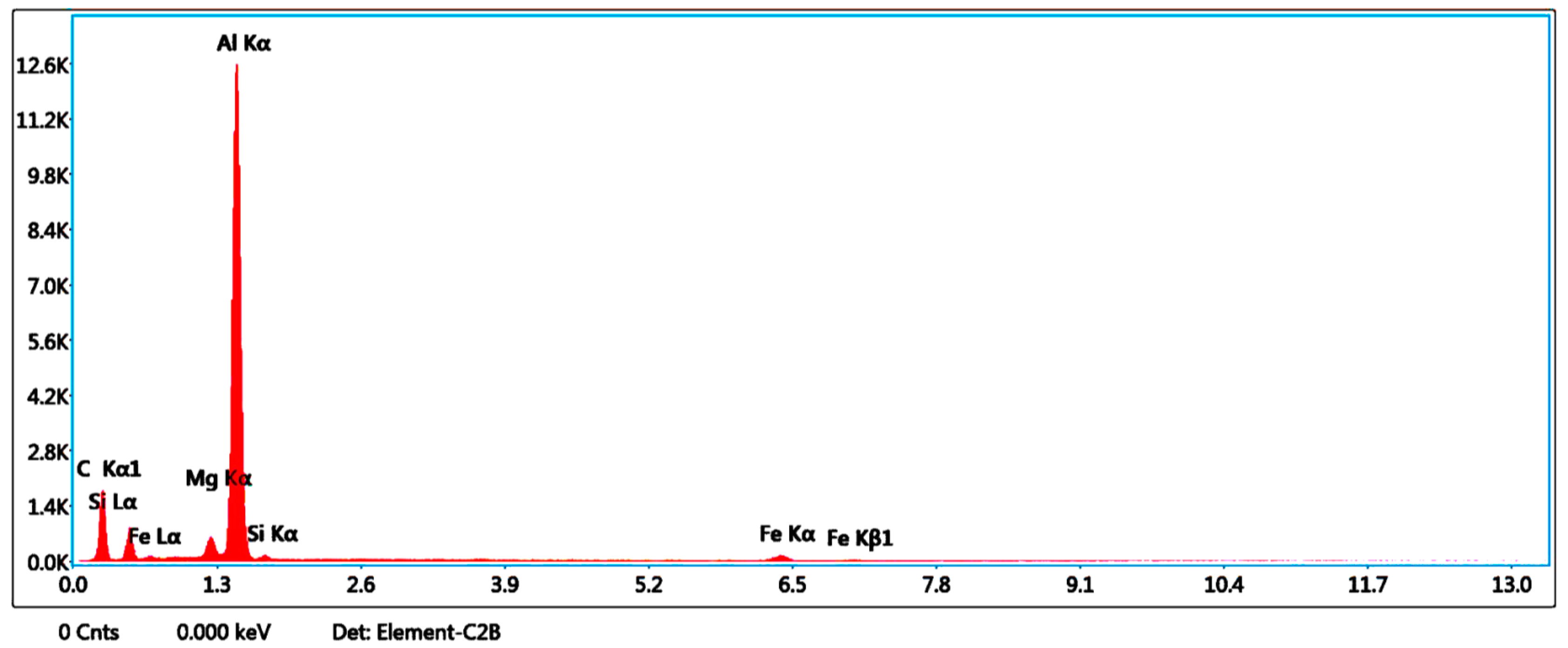 Applsci 12 02673 g025