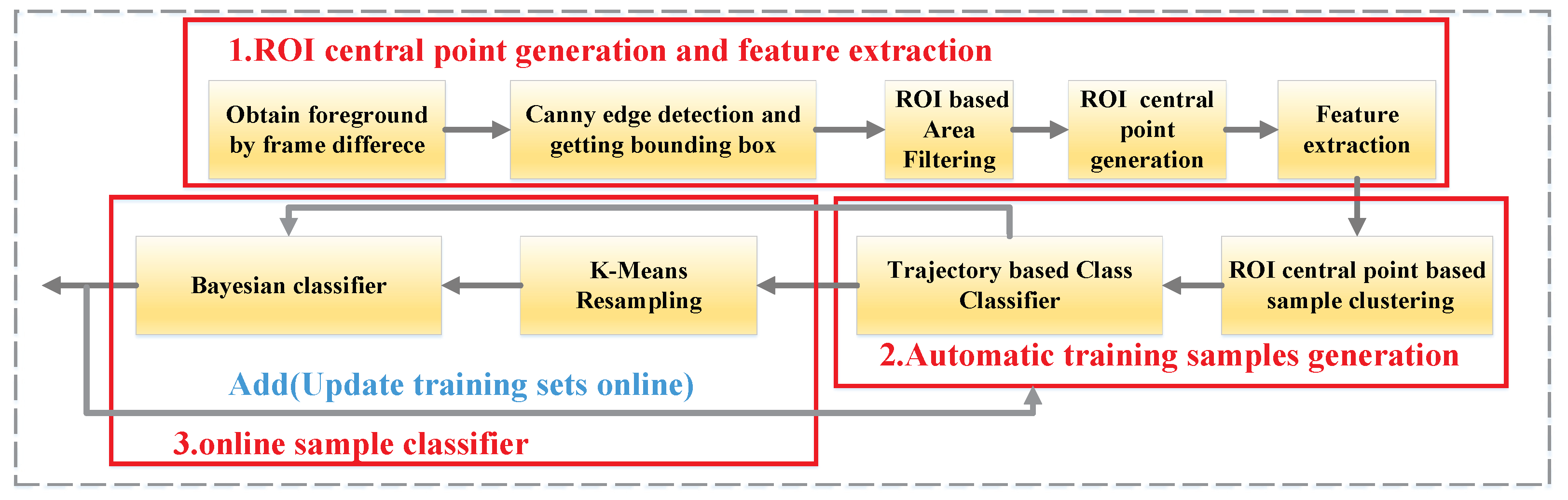 Applsci 12 02674 g001