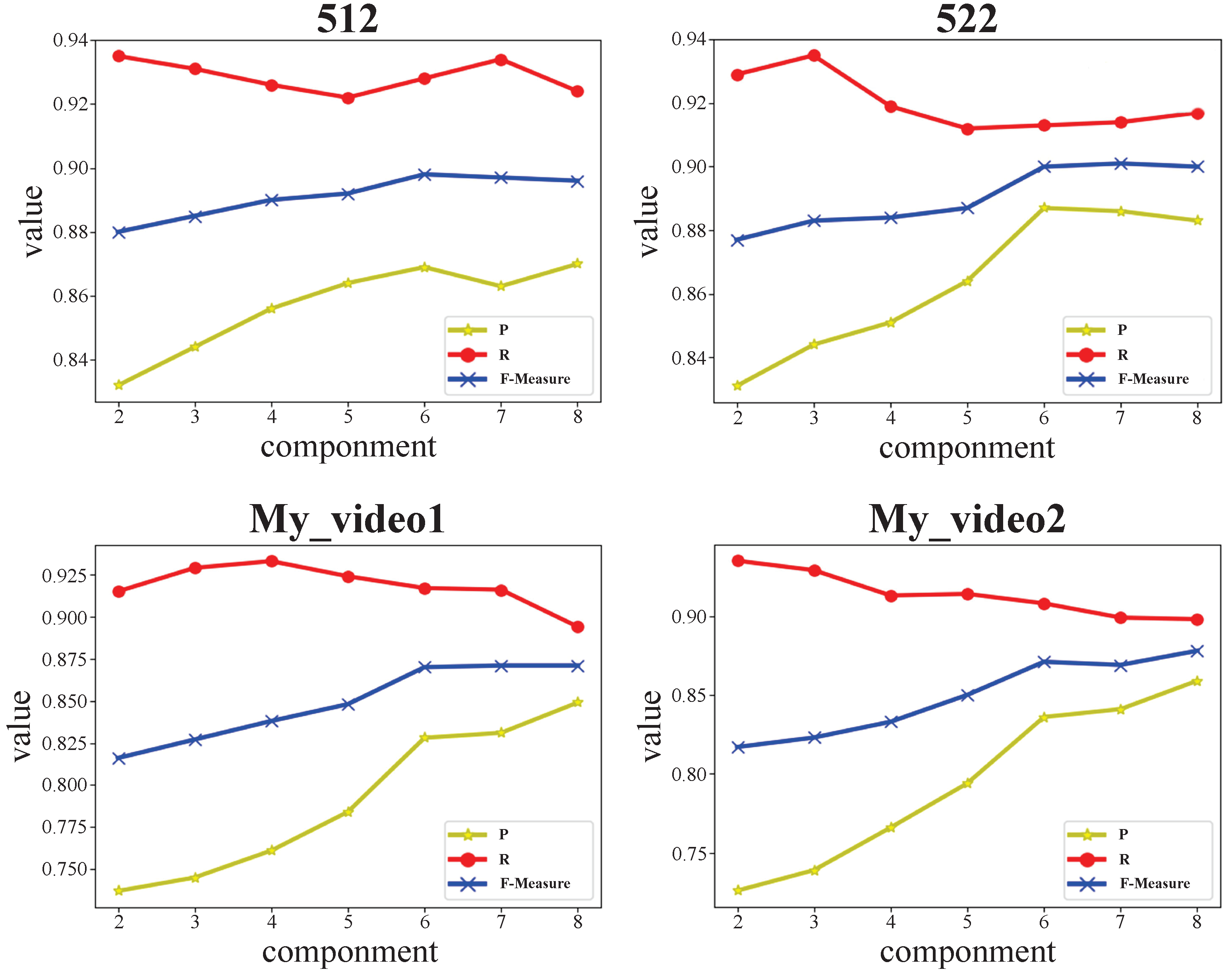 Applsci 12 02674 g006