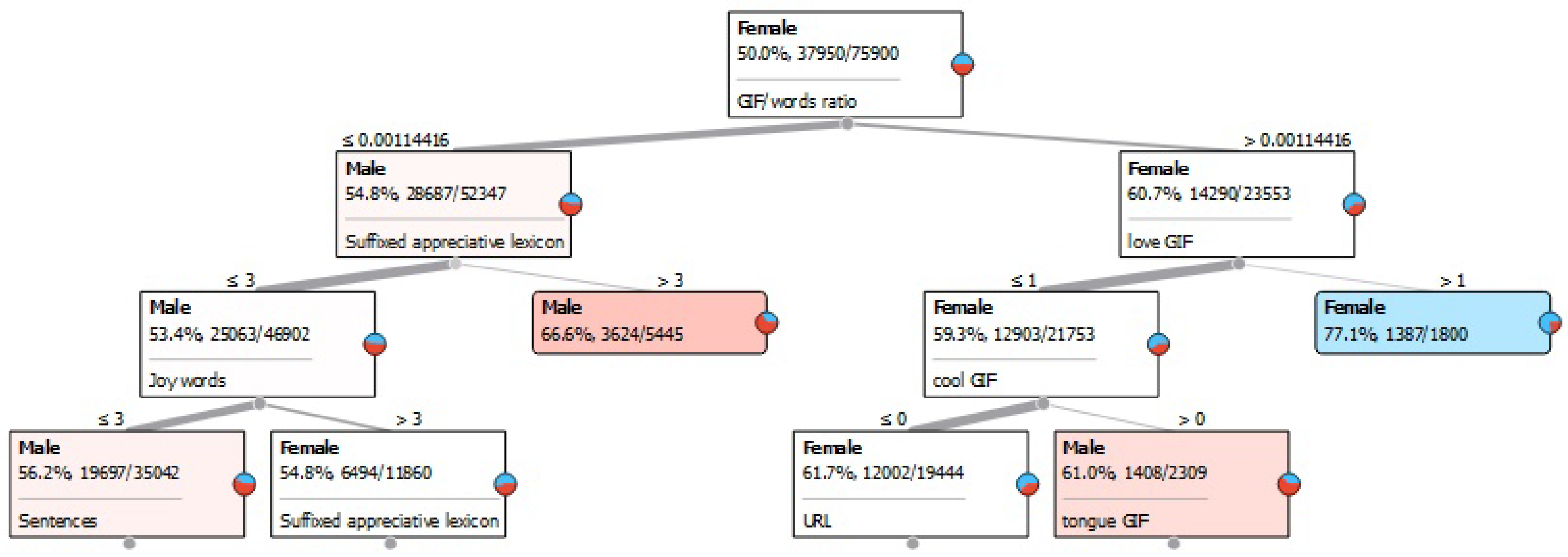 Applsci 12 02676 g001 550